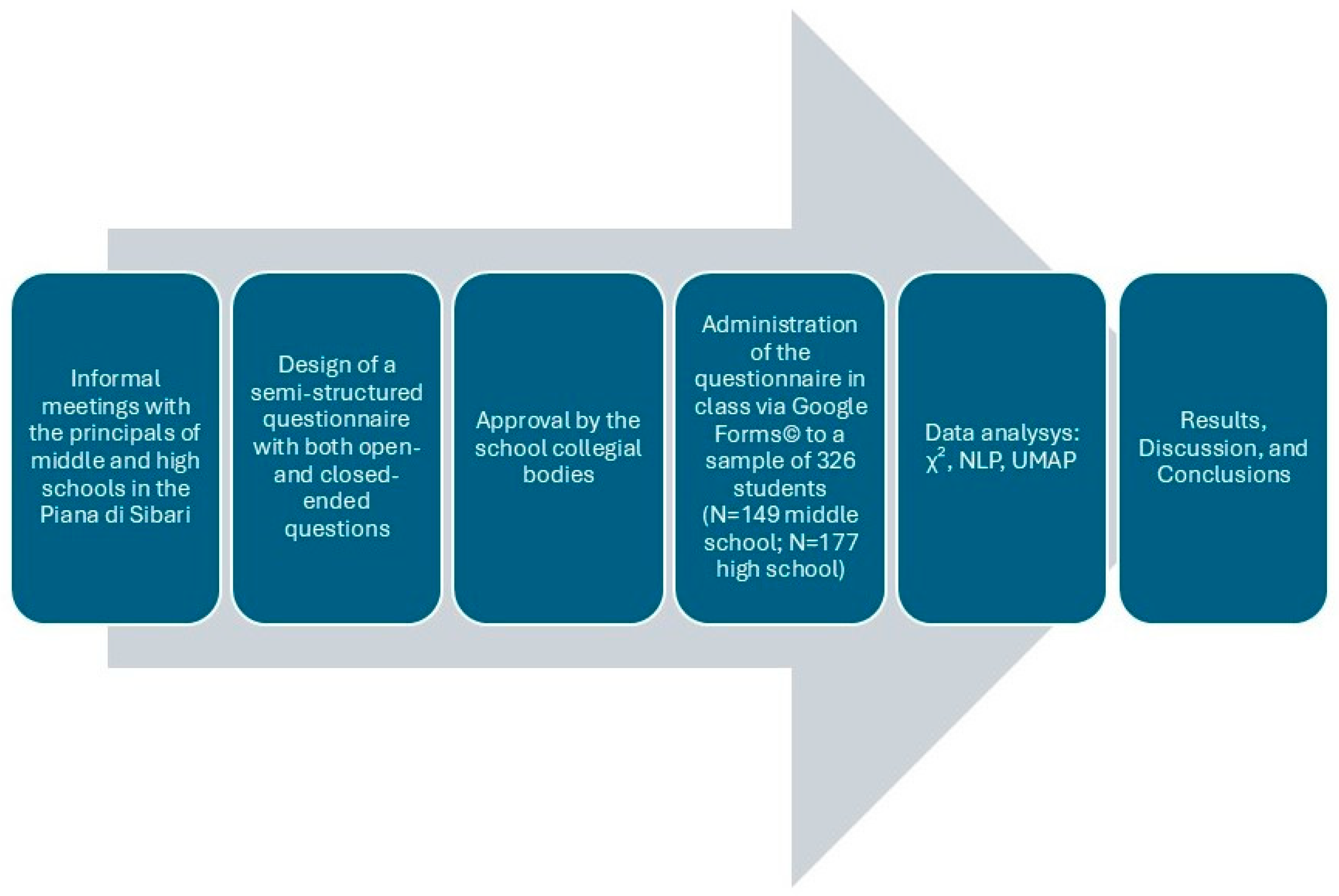 Sustainability 17 02705 g002