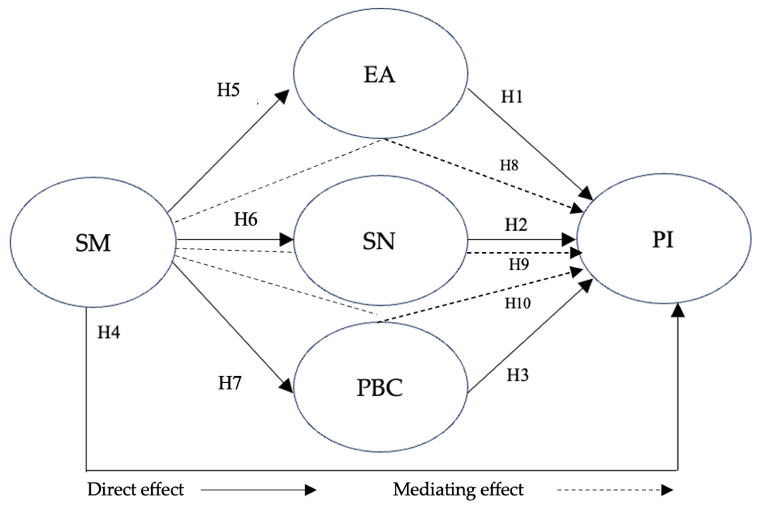 Sustainability 17 02706 g001