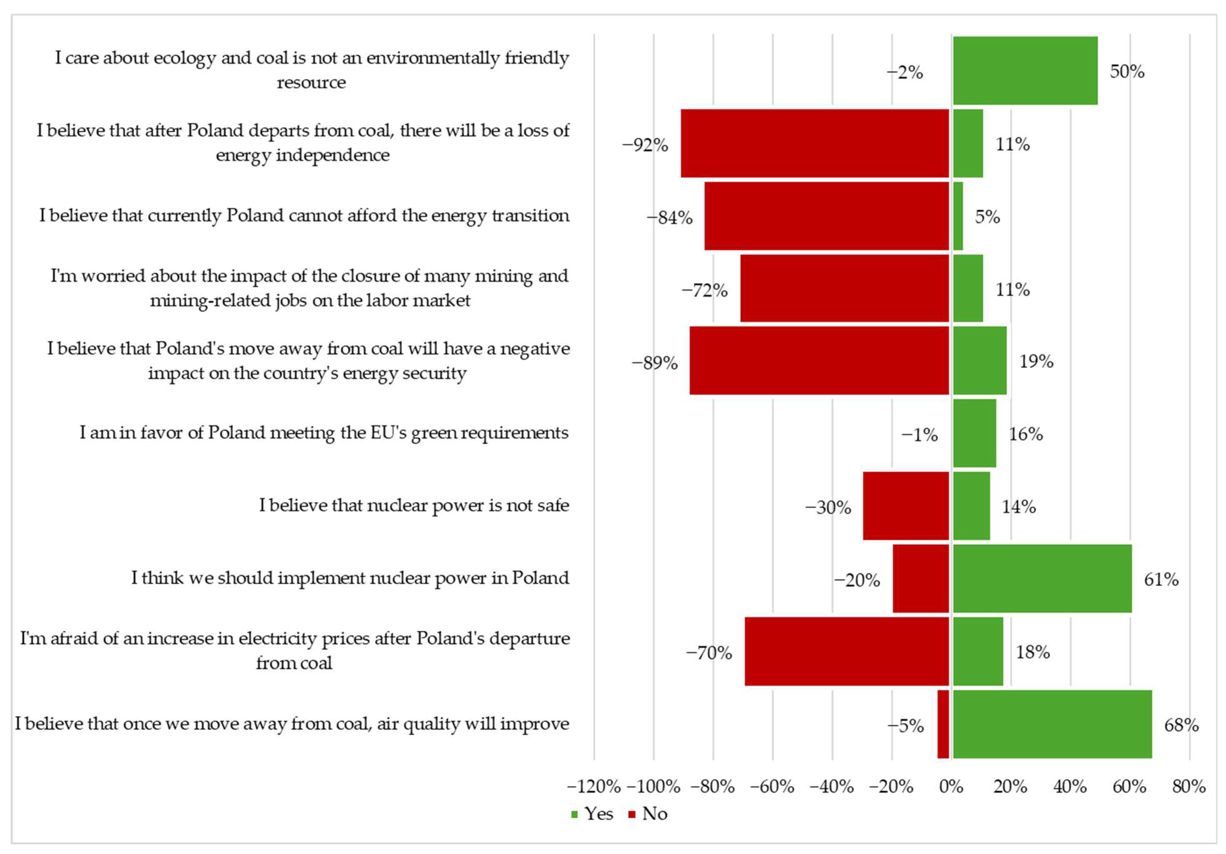 Sustainability 17 02707 g001