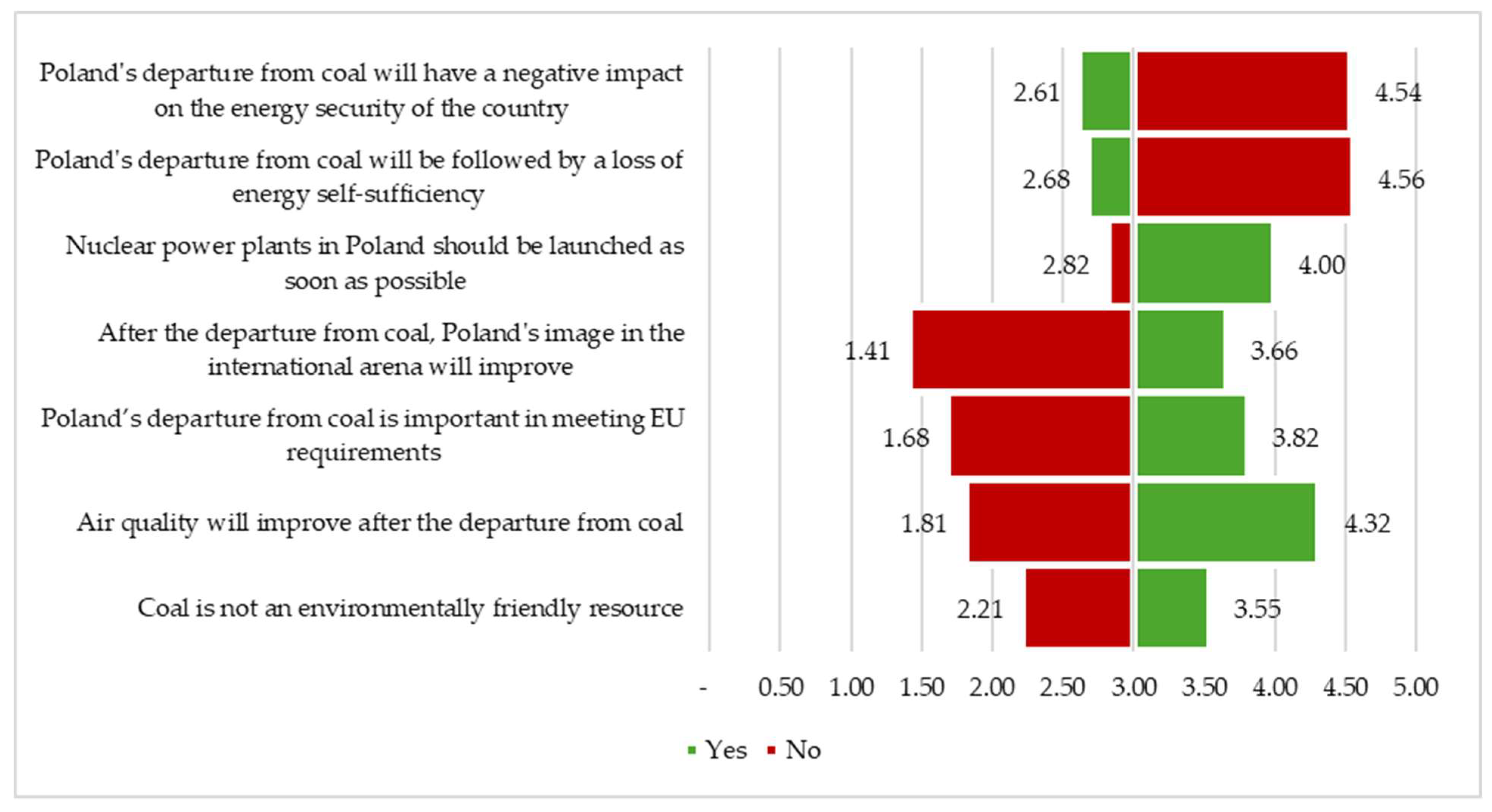 Sustainability 17 02707 g002