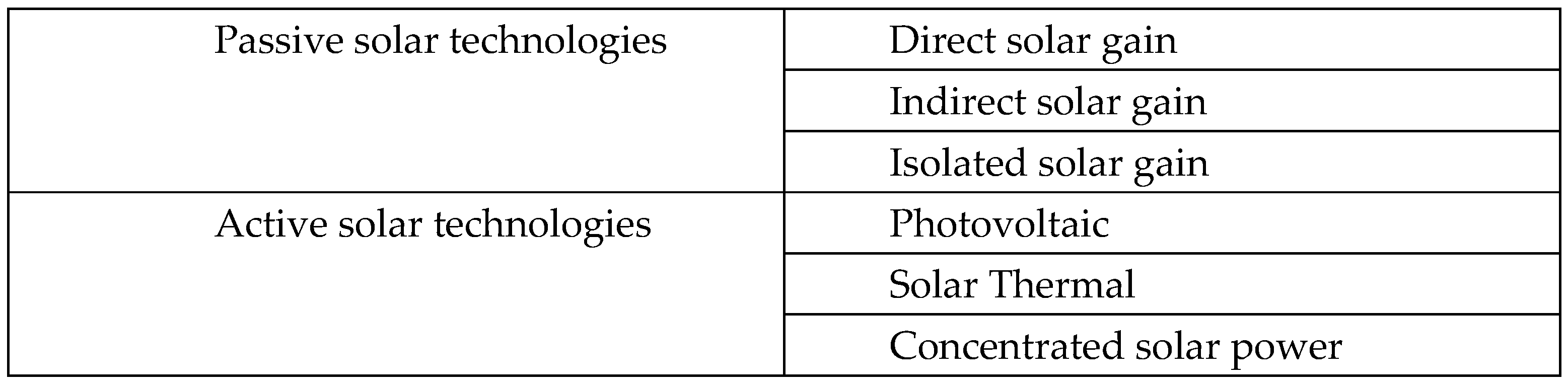 Sustainability 17 02708 g002
