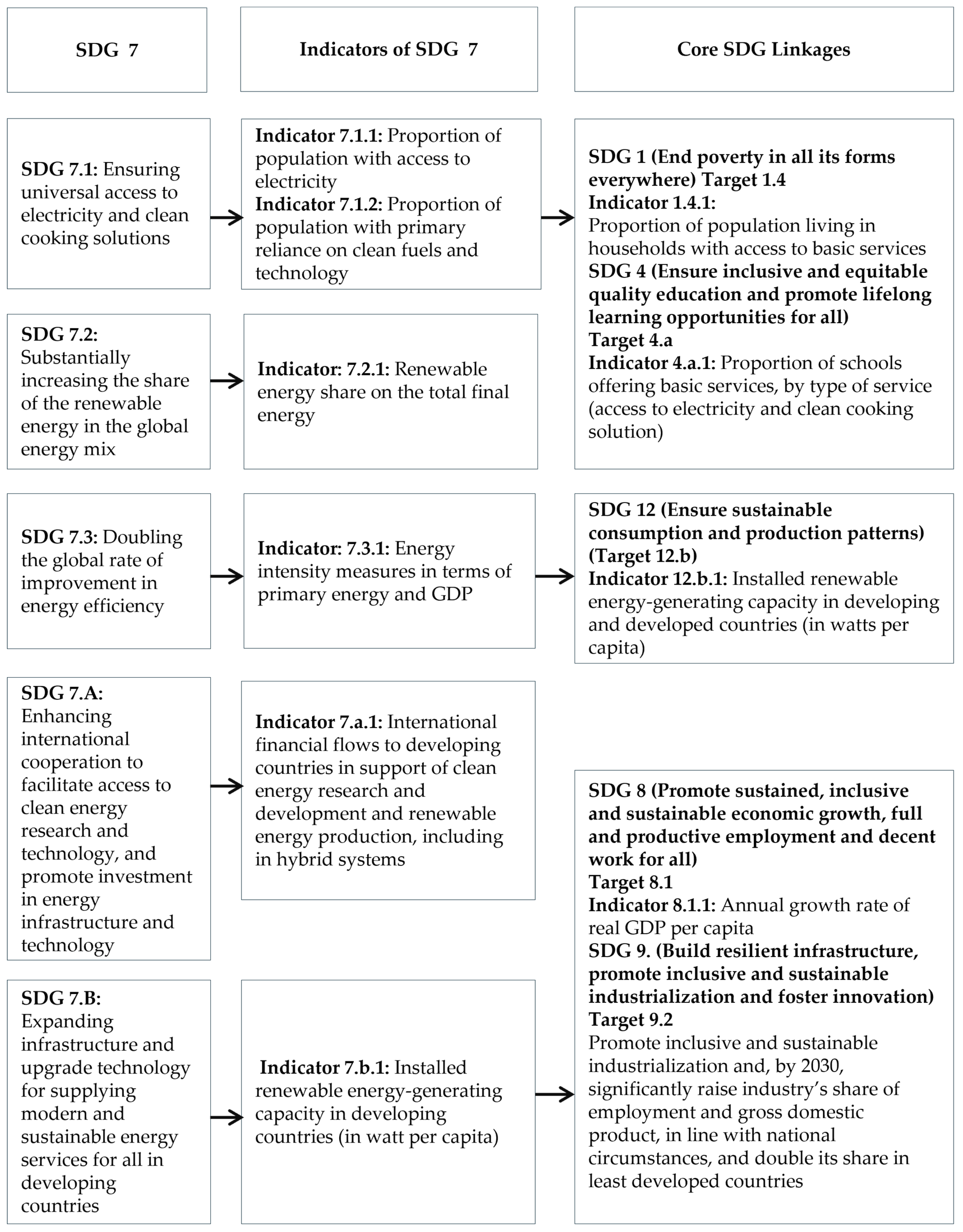 Sustainability 17 02708 g003