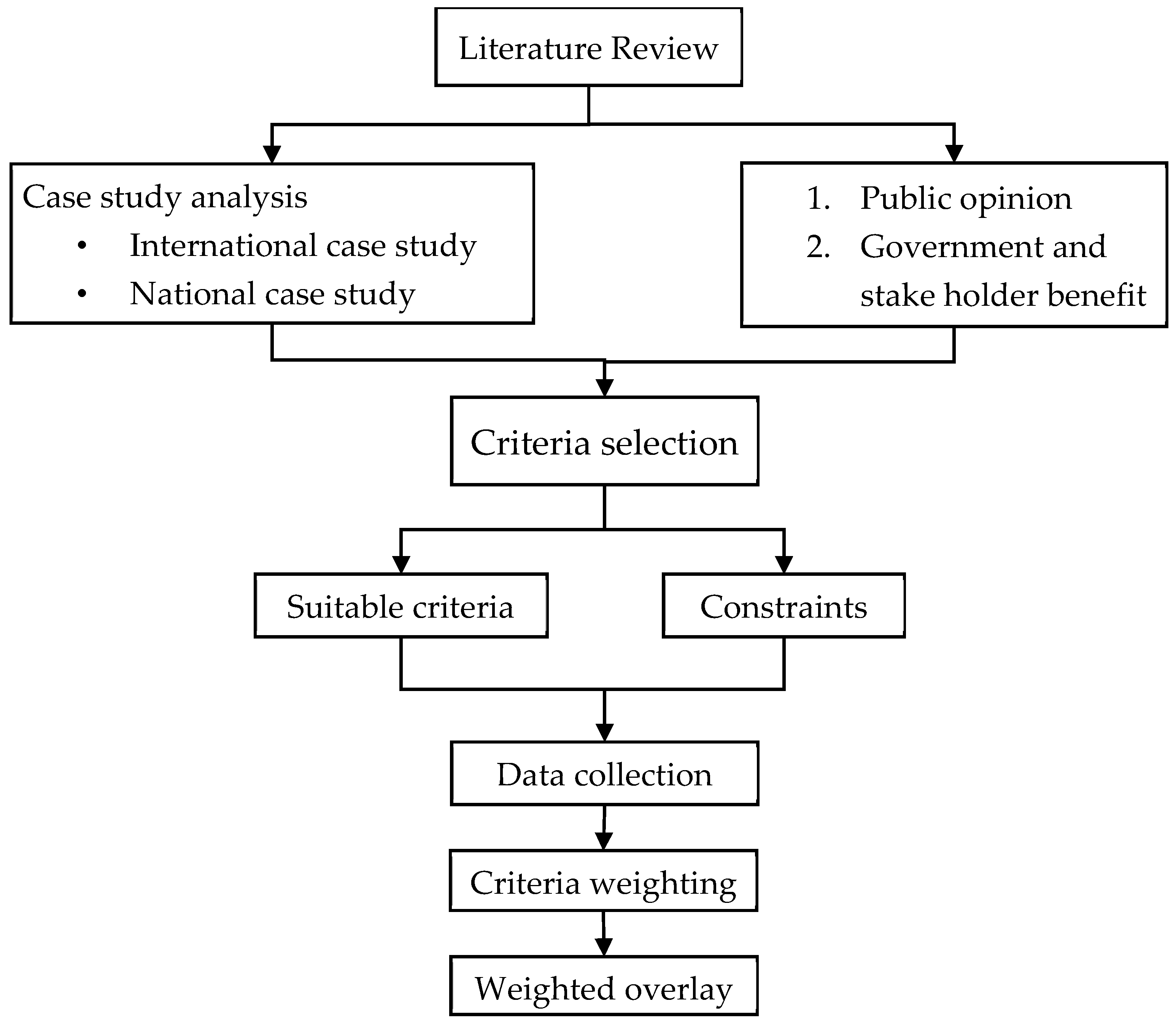 Sustainability 17 02708 g004
