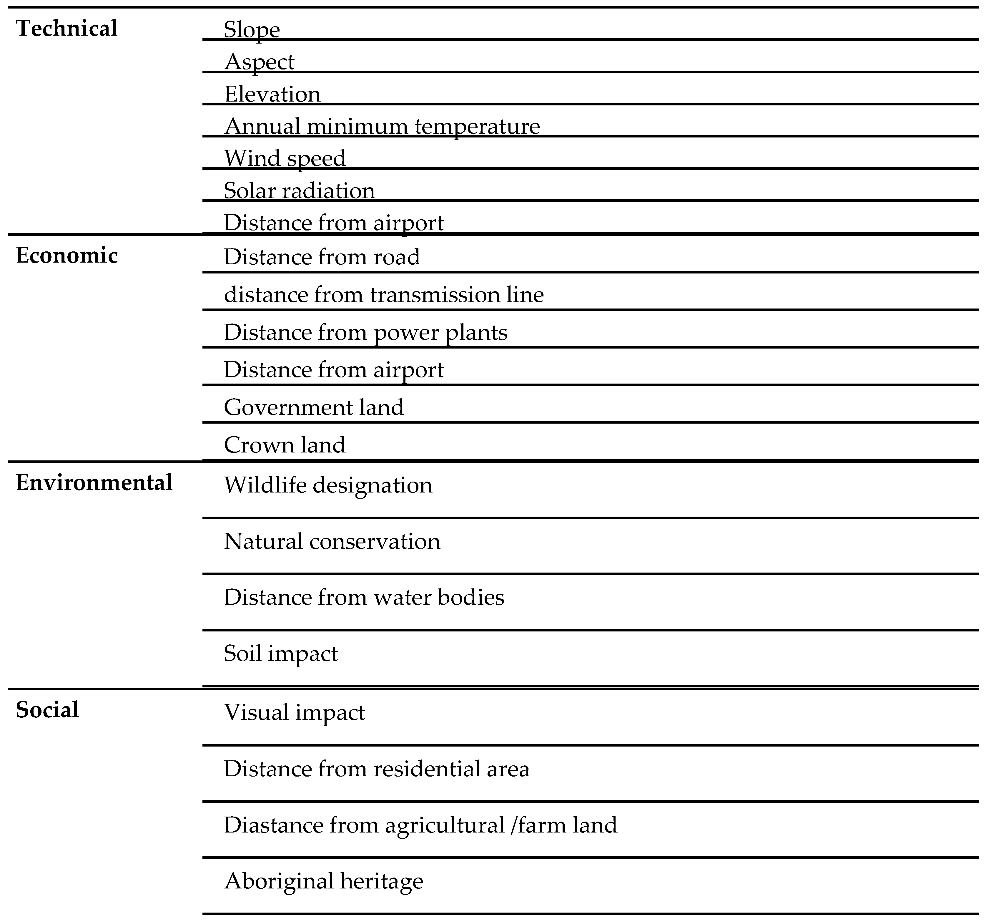 Sustainability 17 02708 g005