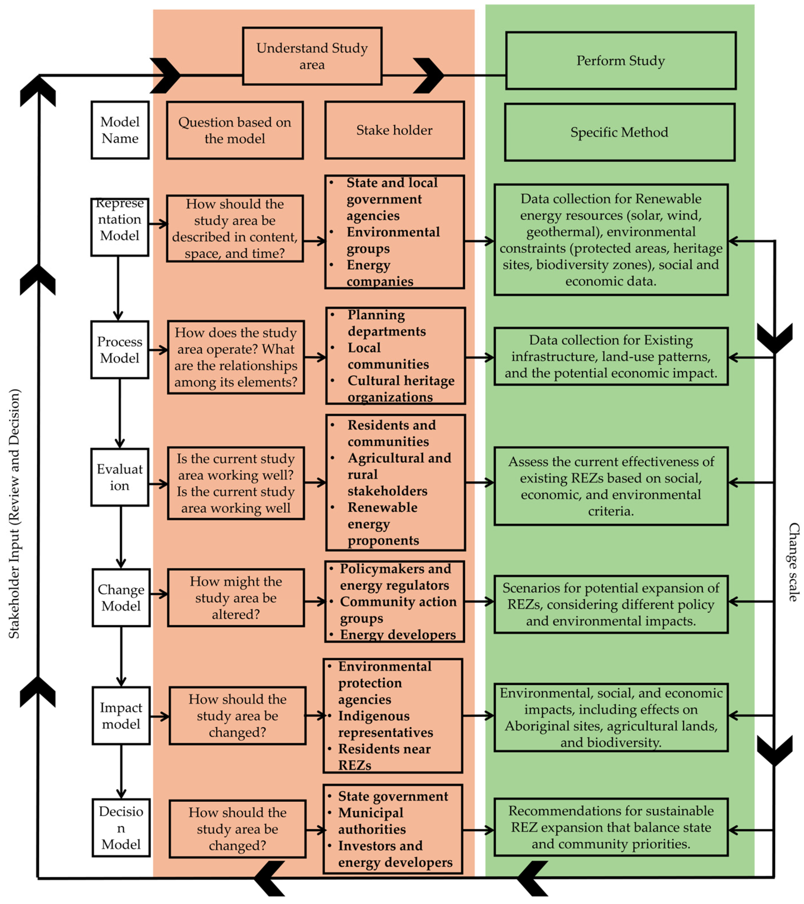 Sustainability 17 02708 g011