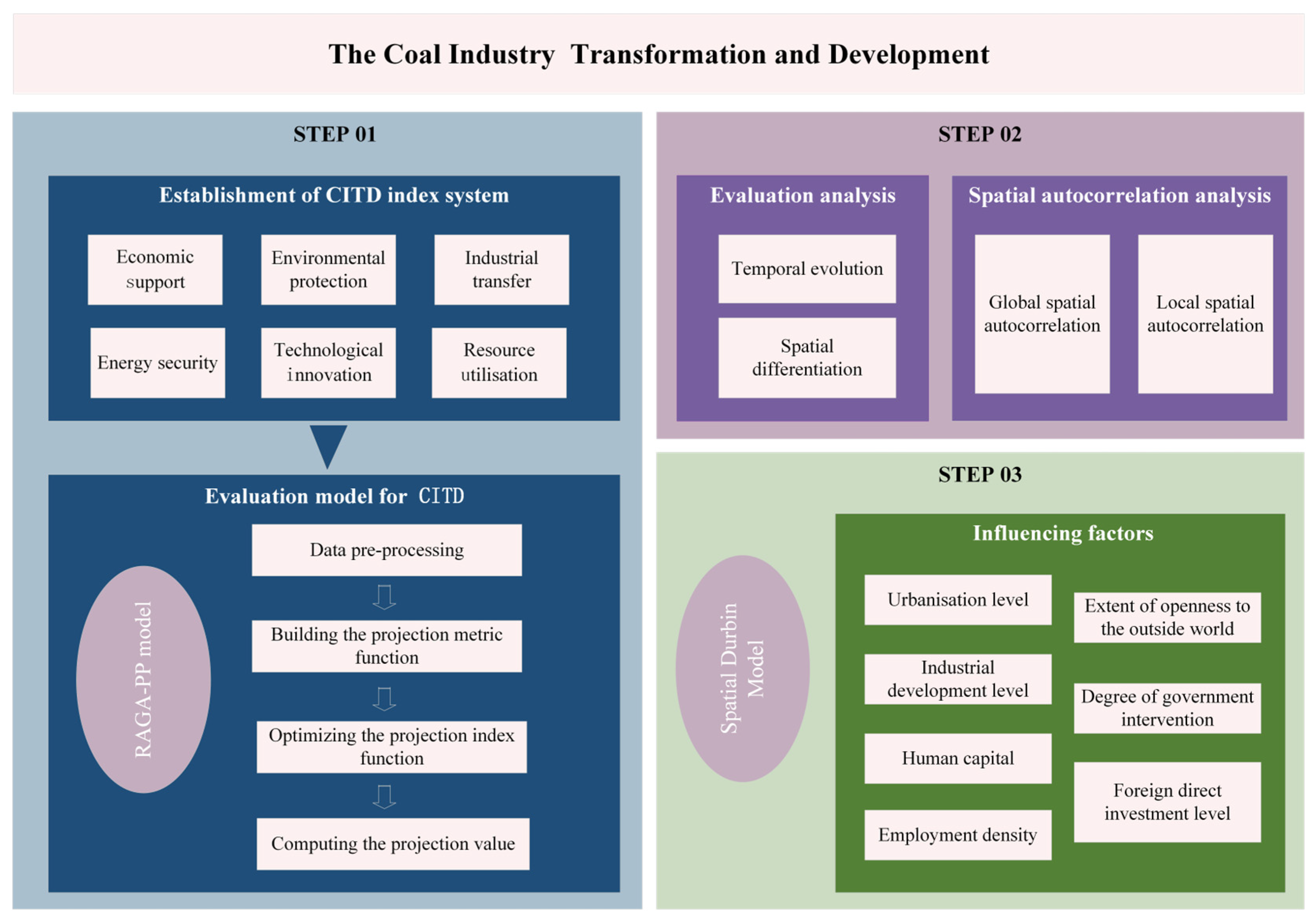 Sustainability 17 02709 g001