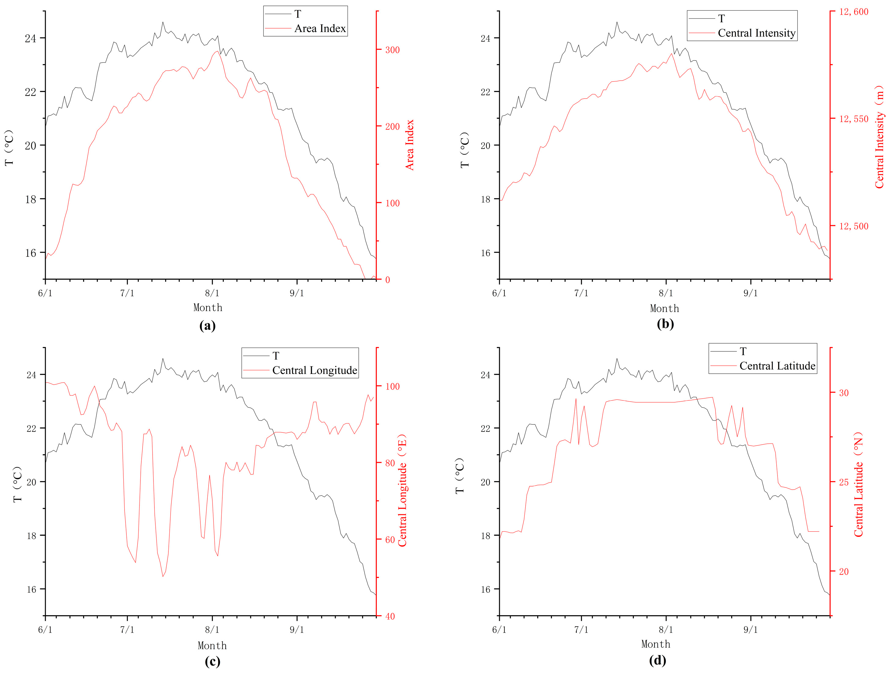 Sustainability 17 02716 g005
