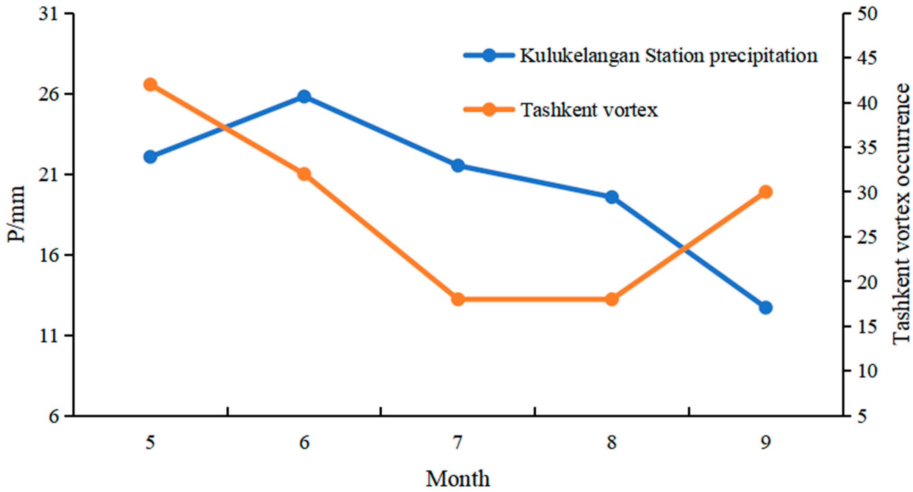 Sustainability 17 02716 g006