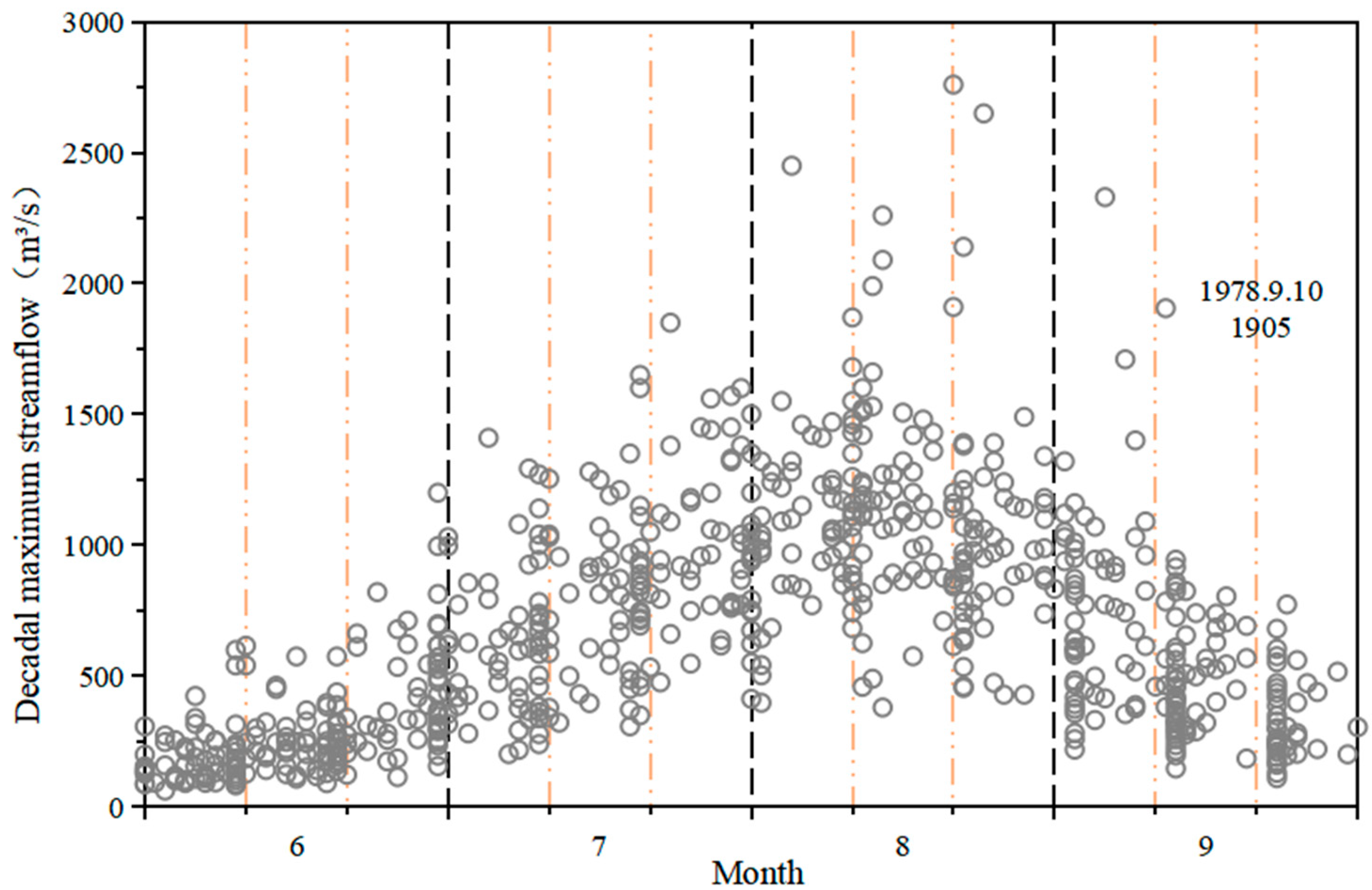 Sustainability 17 02716 g010