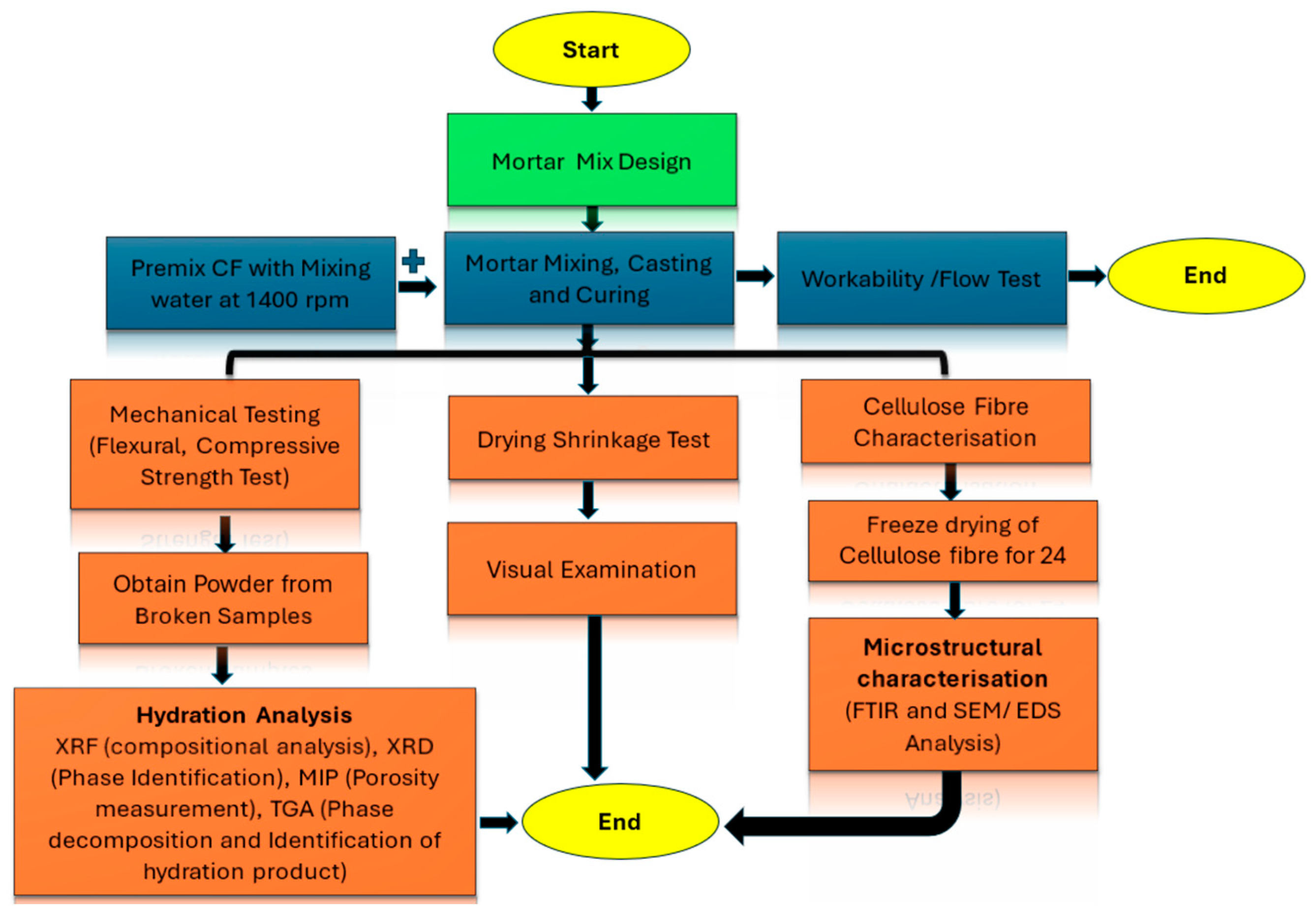 Sustainability 17 02719 g001