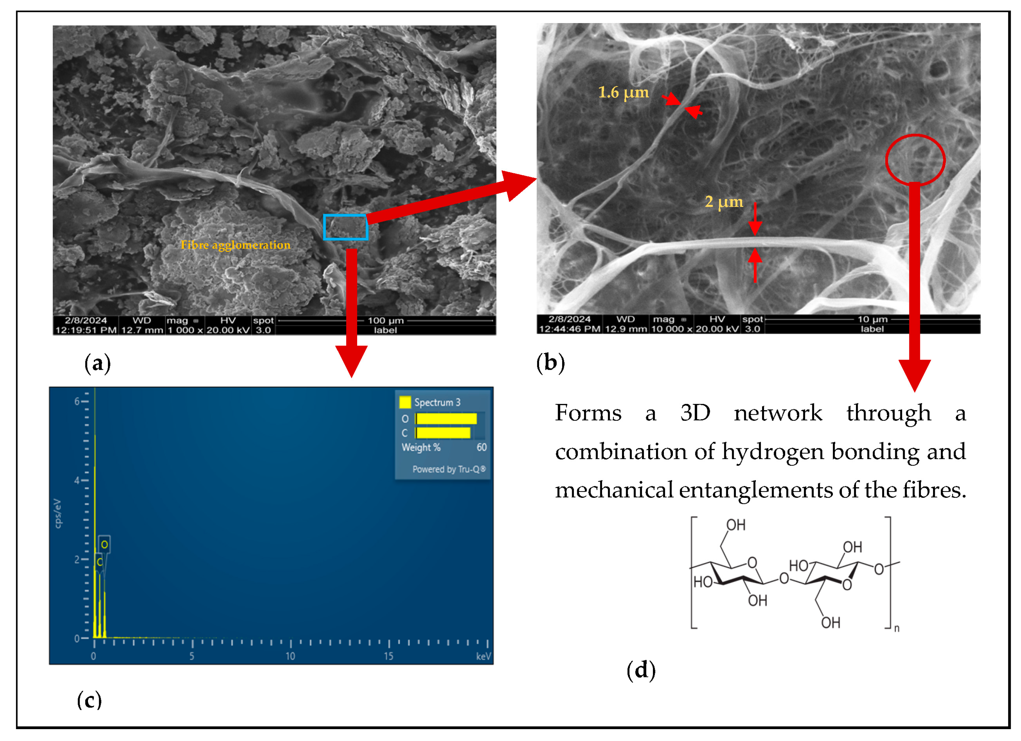Sustainability 17 02719 g003