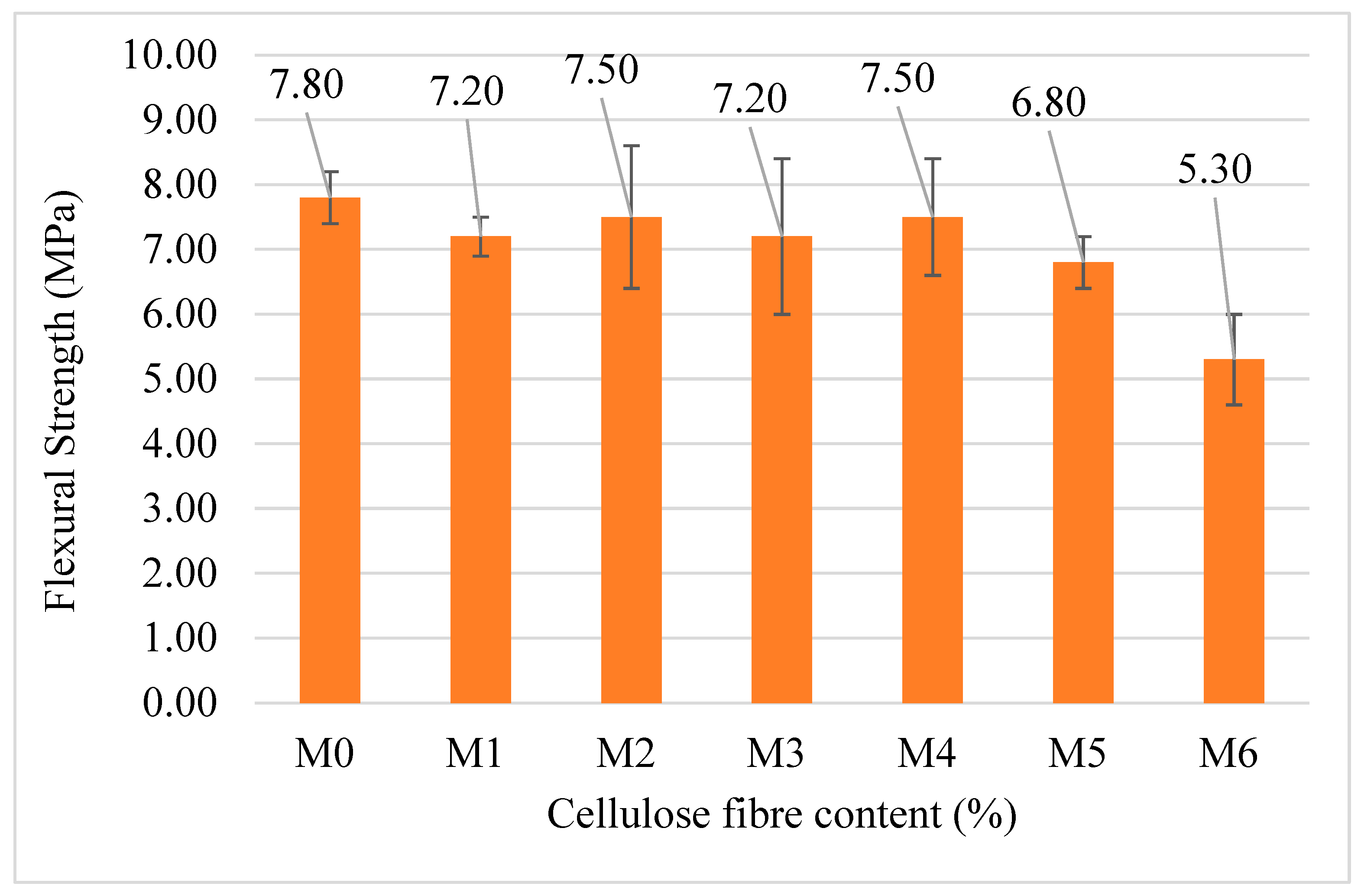 Sustainability 17 02719 g005