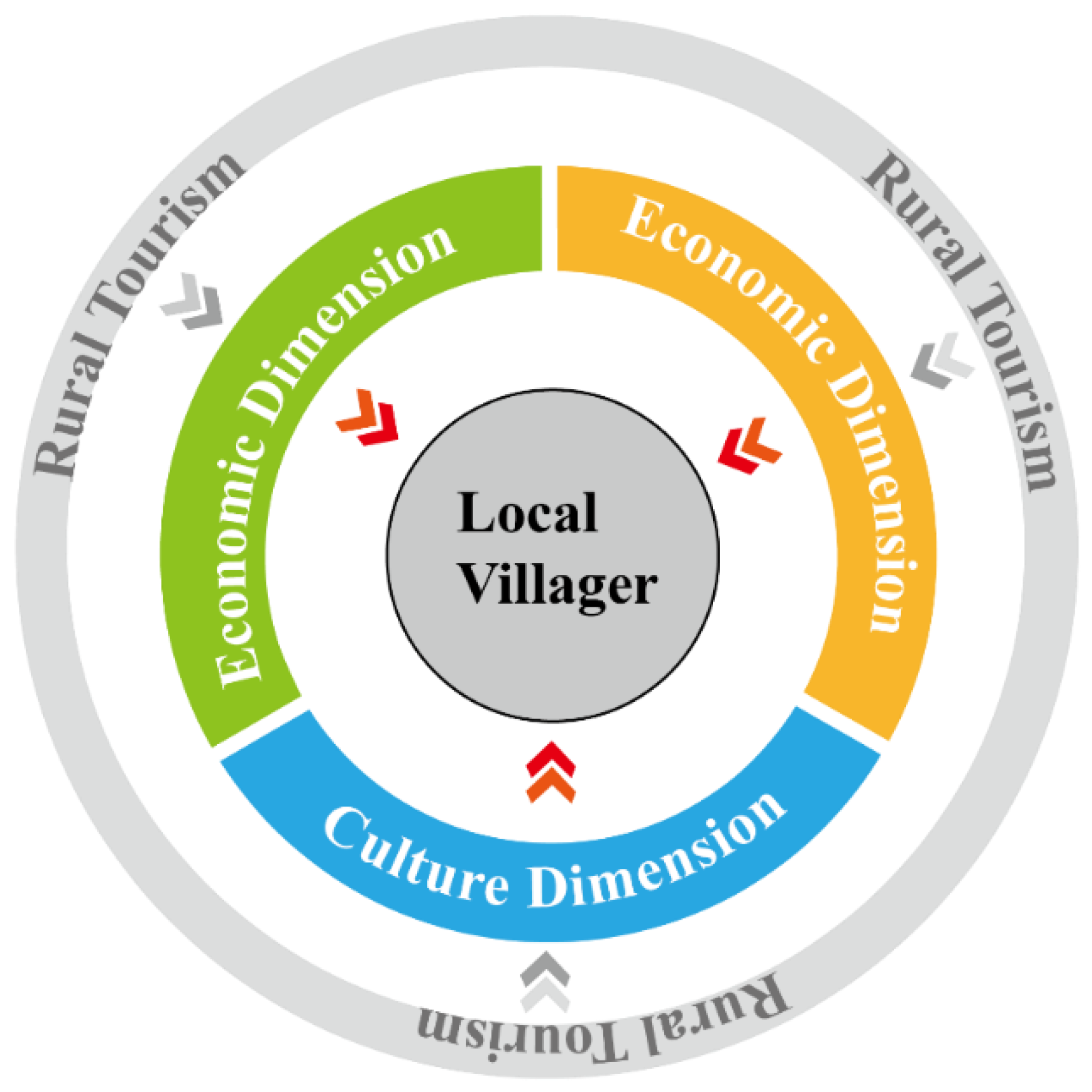 Sustainability 17 02721 g001