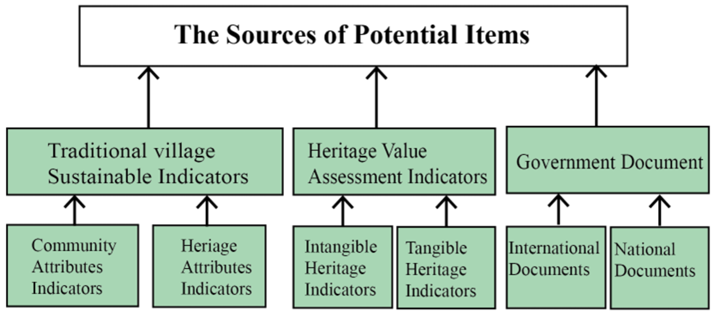 Sustainability 17 02721 g002