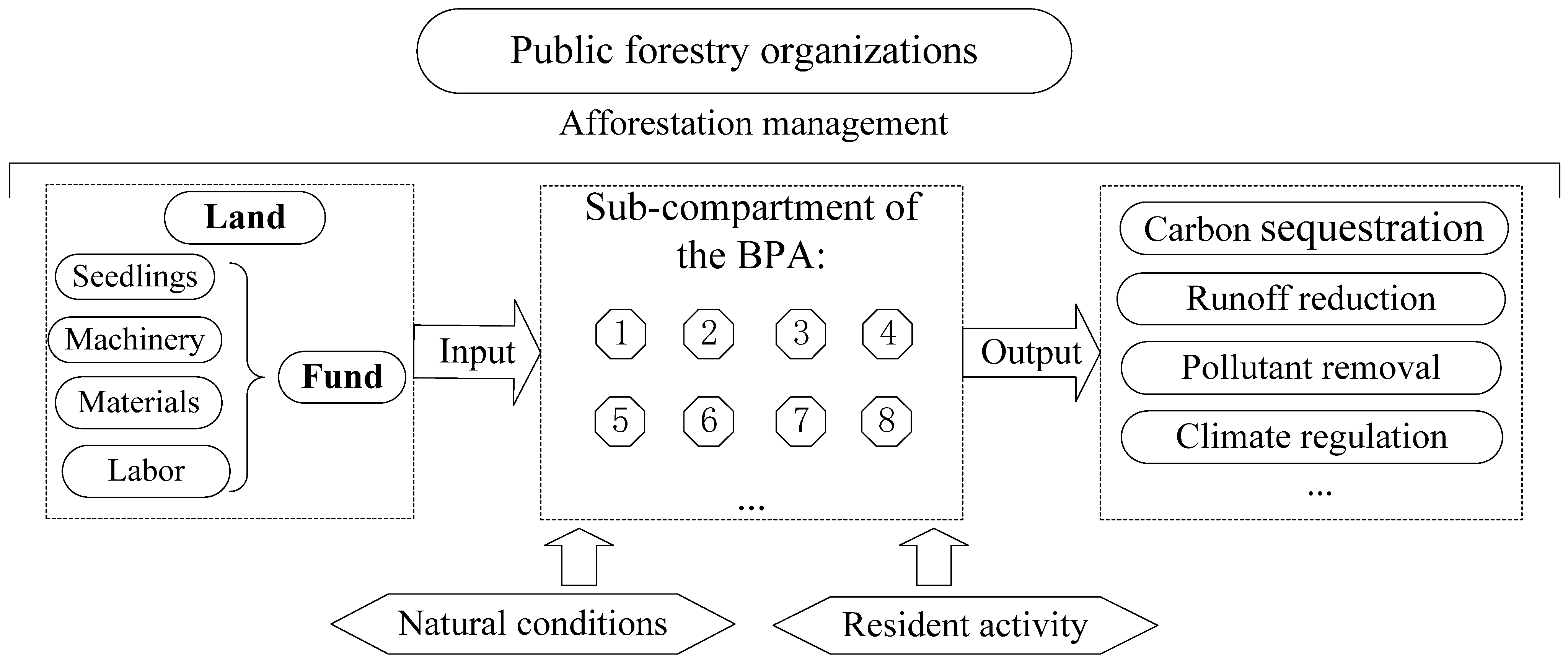 Sustainability 17 02722 g001