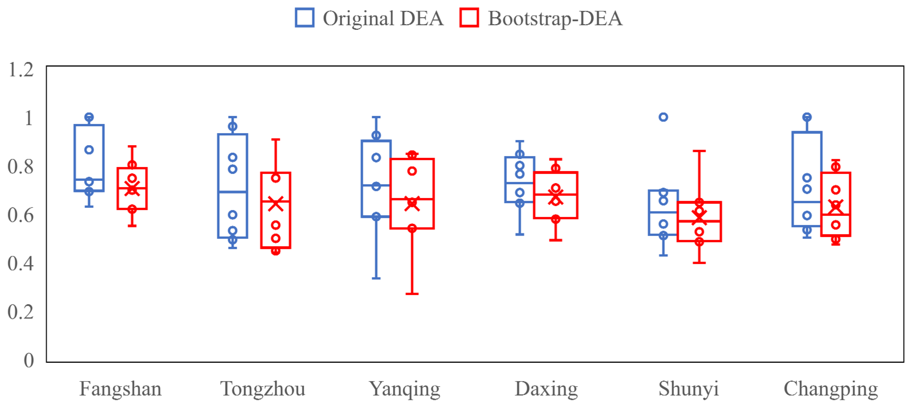Sustainability 17 02722 g004