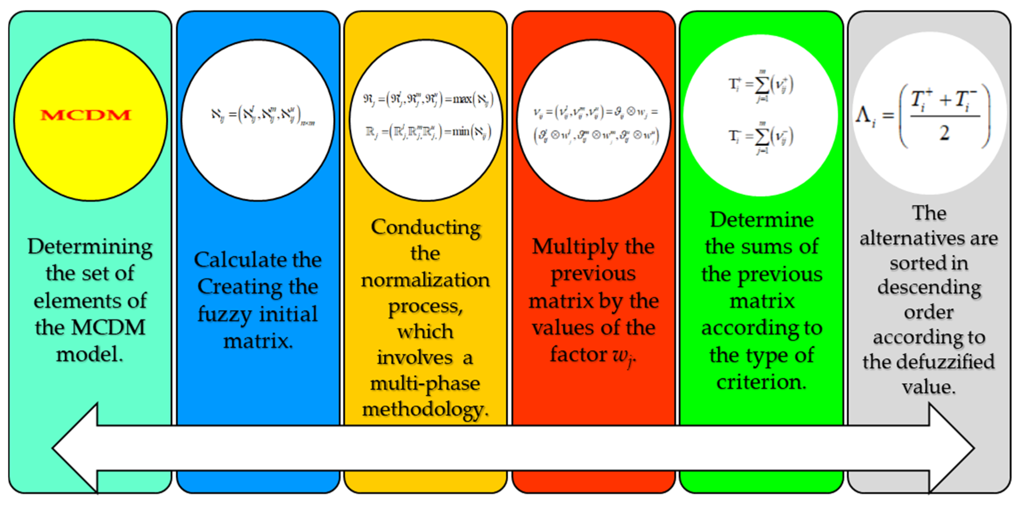 Sustainability 17 02723 g003