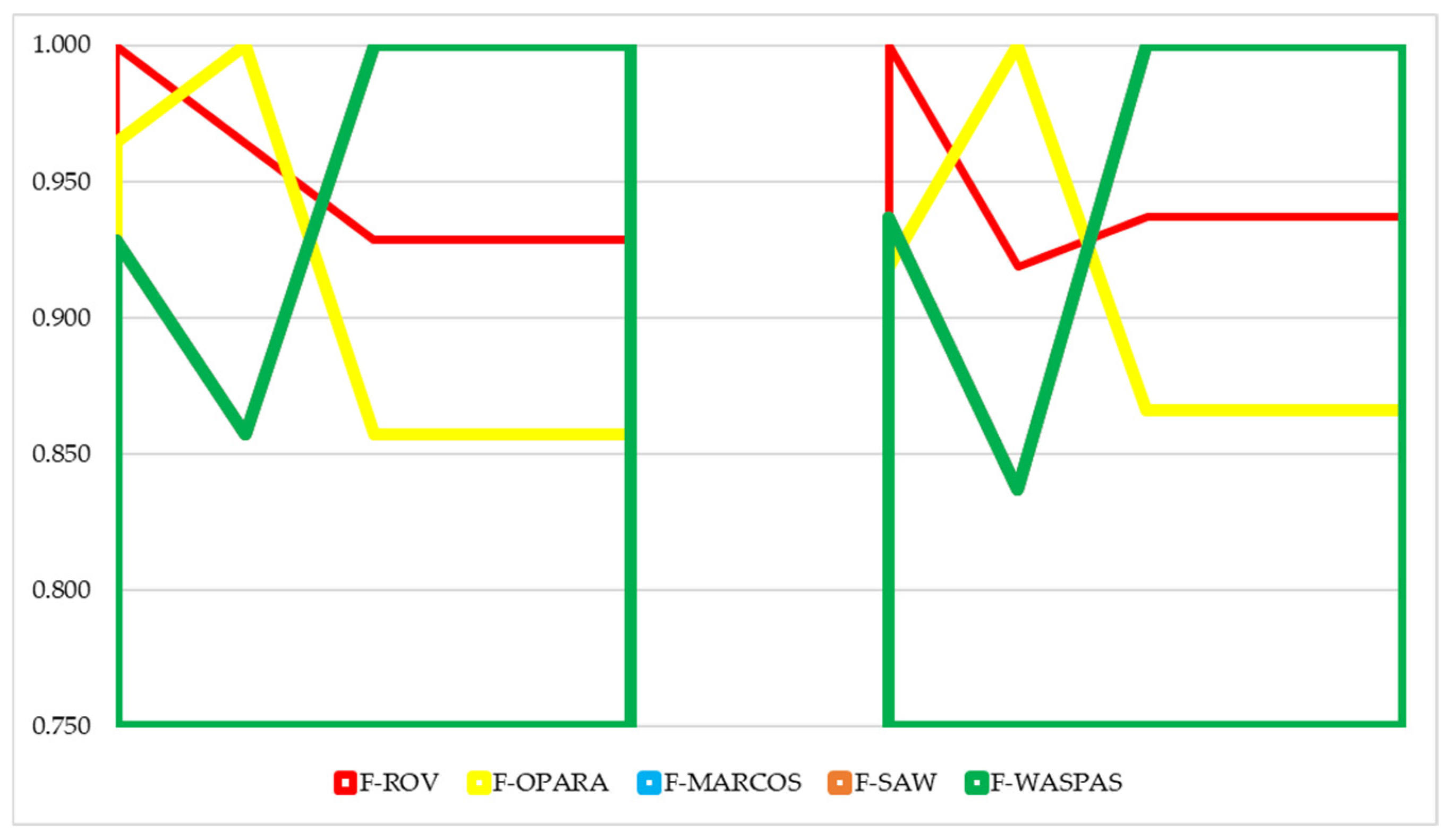 Sustainability 17 02723 g006