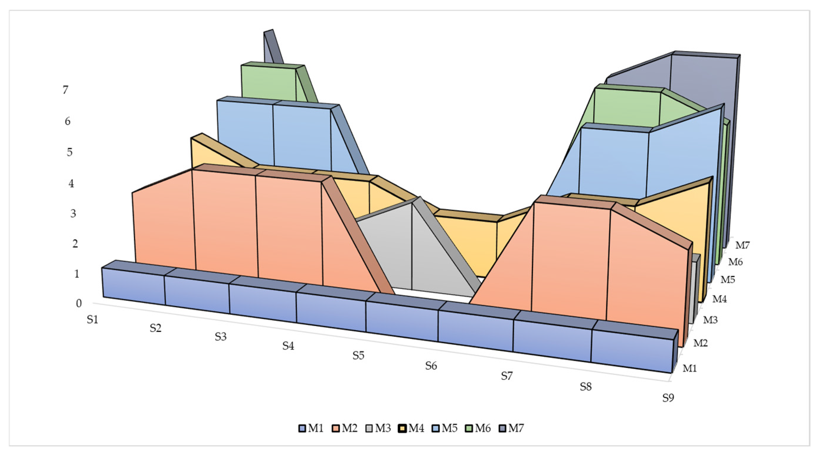 Sustainability 17 02723 g007