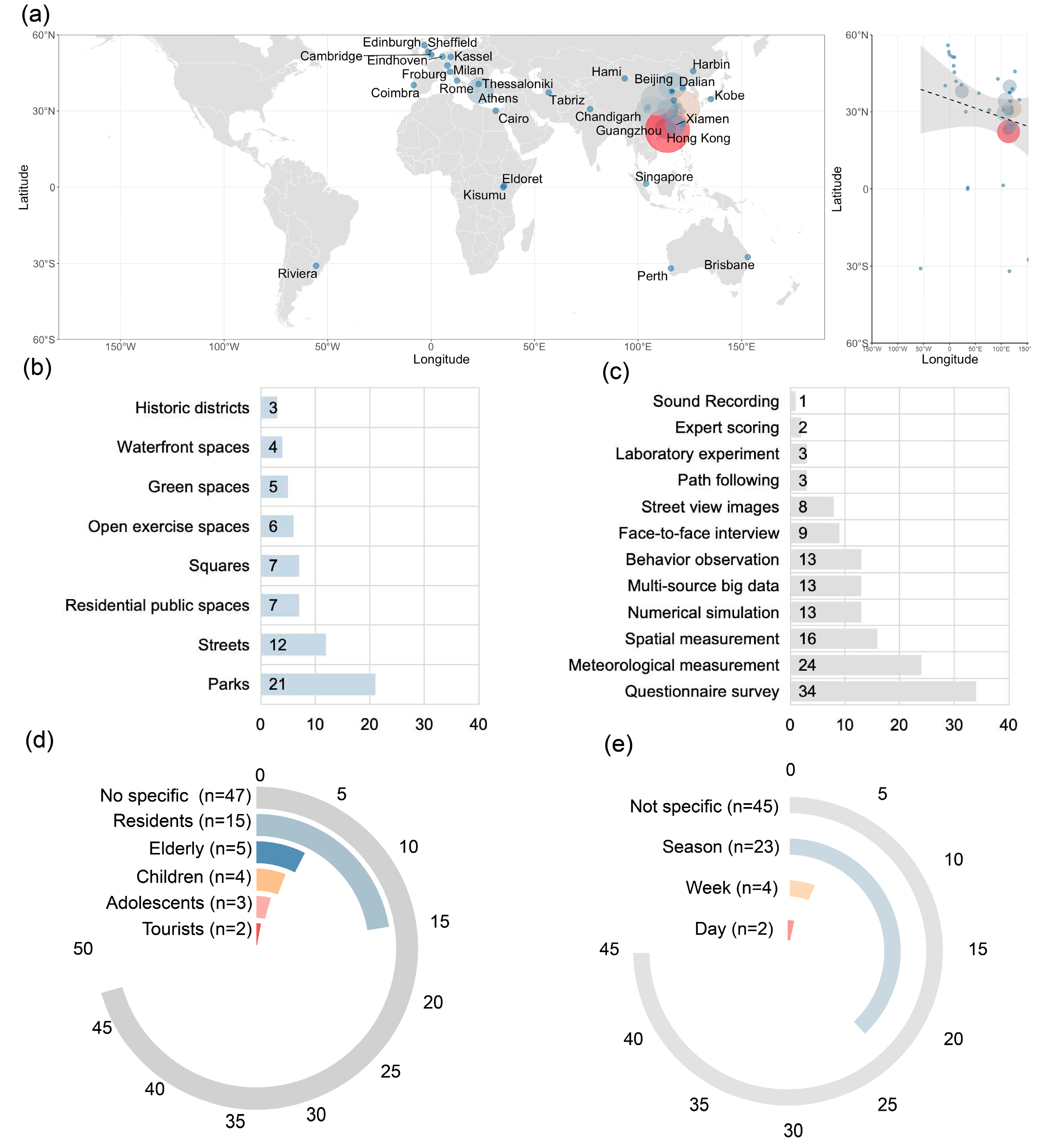 Sustainability 17 02724 g007