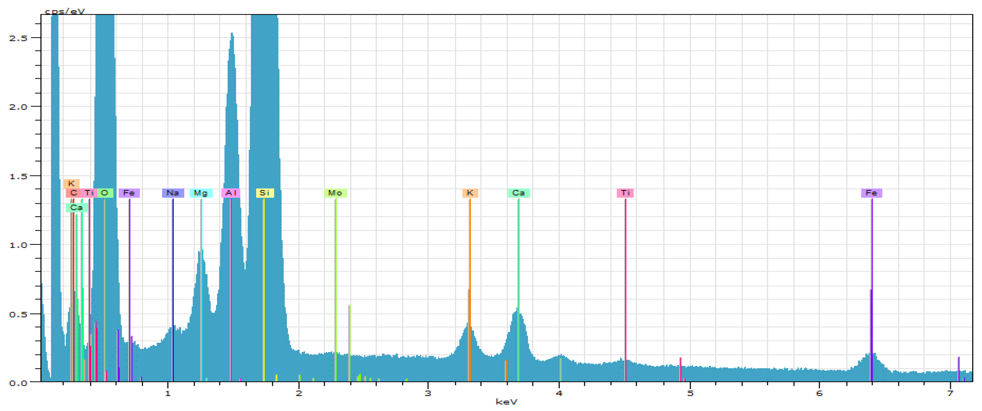 Sustainability 17 02726 g004