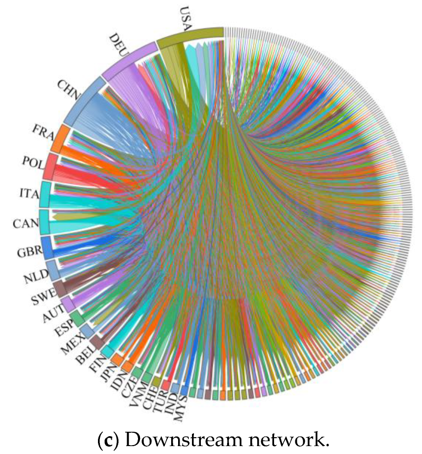 Sustainability 17 02733 g003b