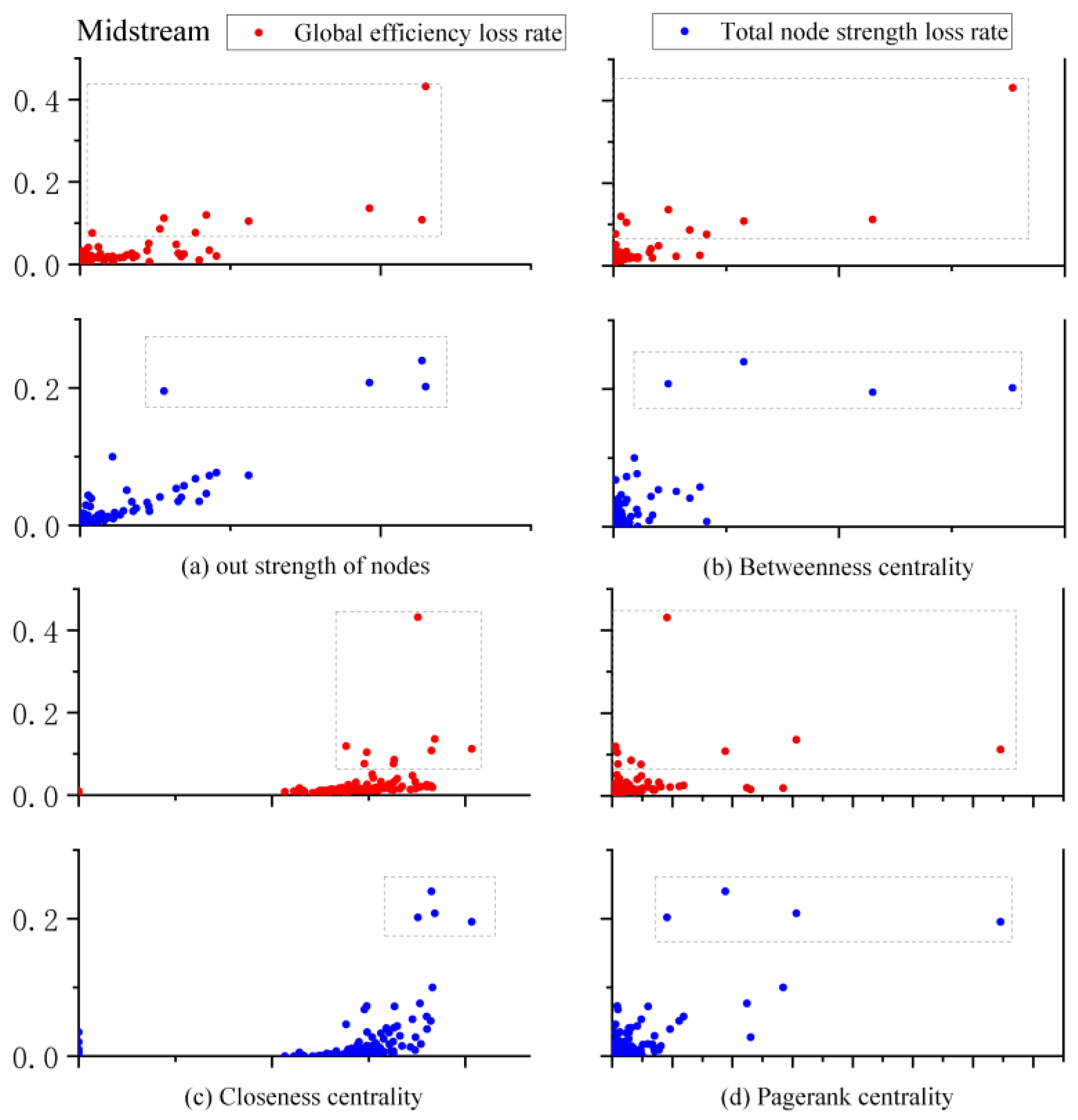 Sustainability 17 02733 g009