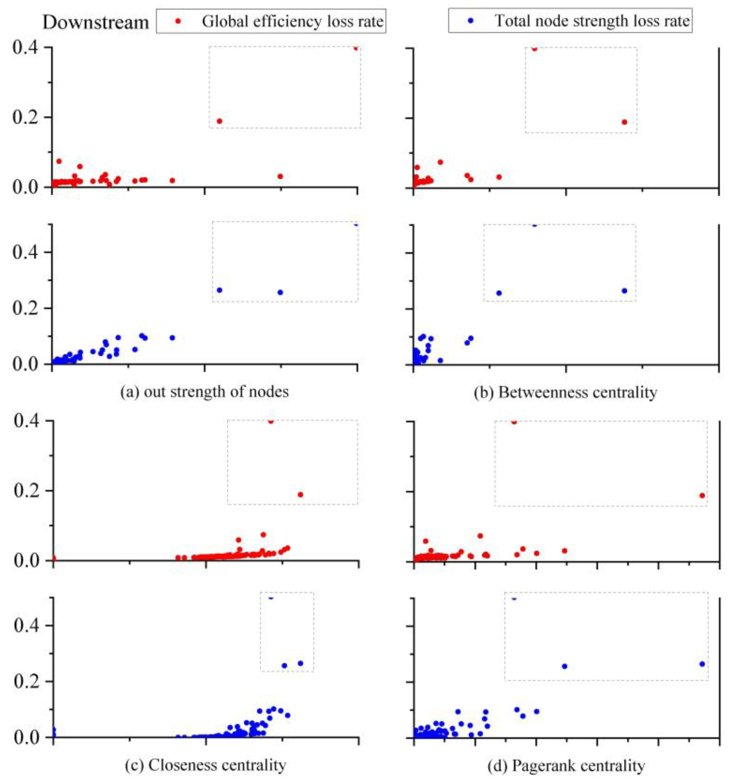 Sustainability 17 02733 g010