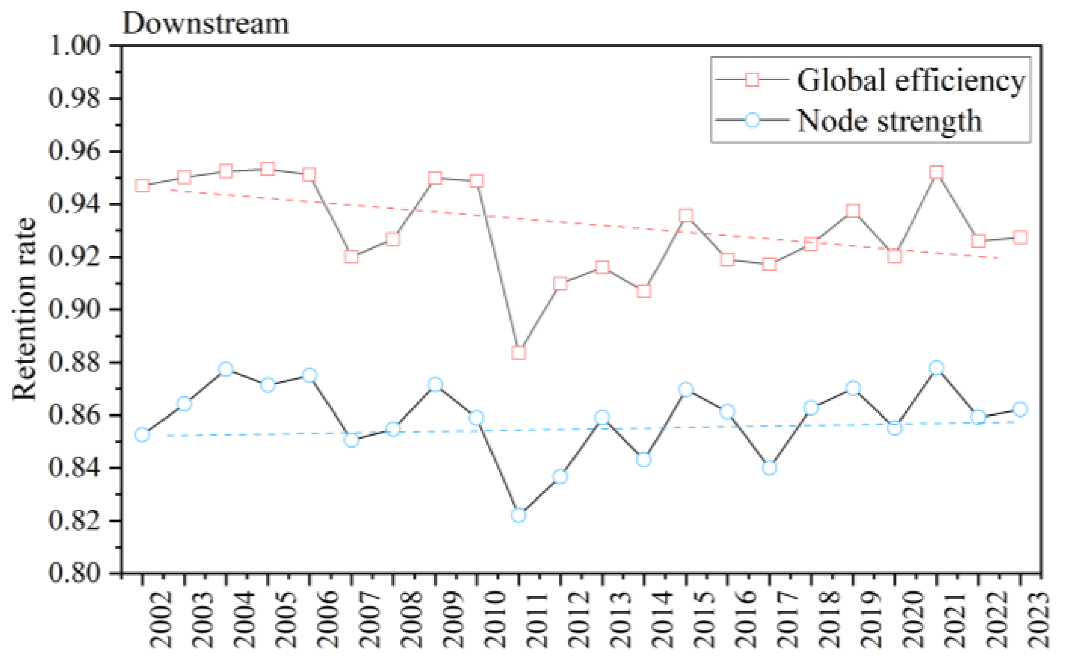 Sustainability 17 02733 g015