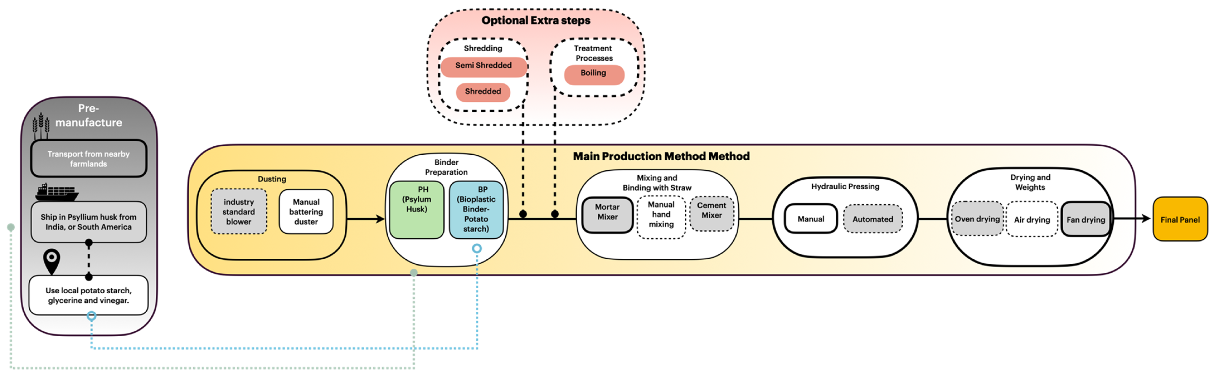 Sustainability 17 02735 g003