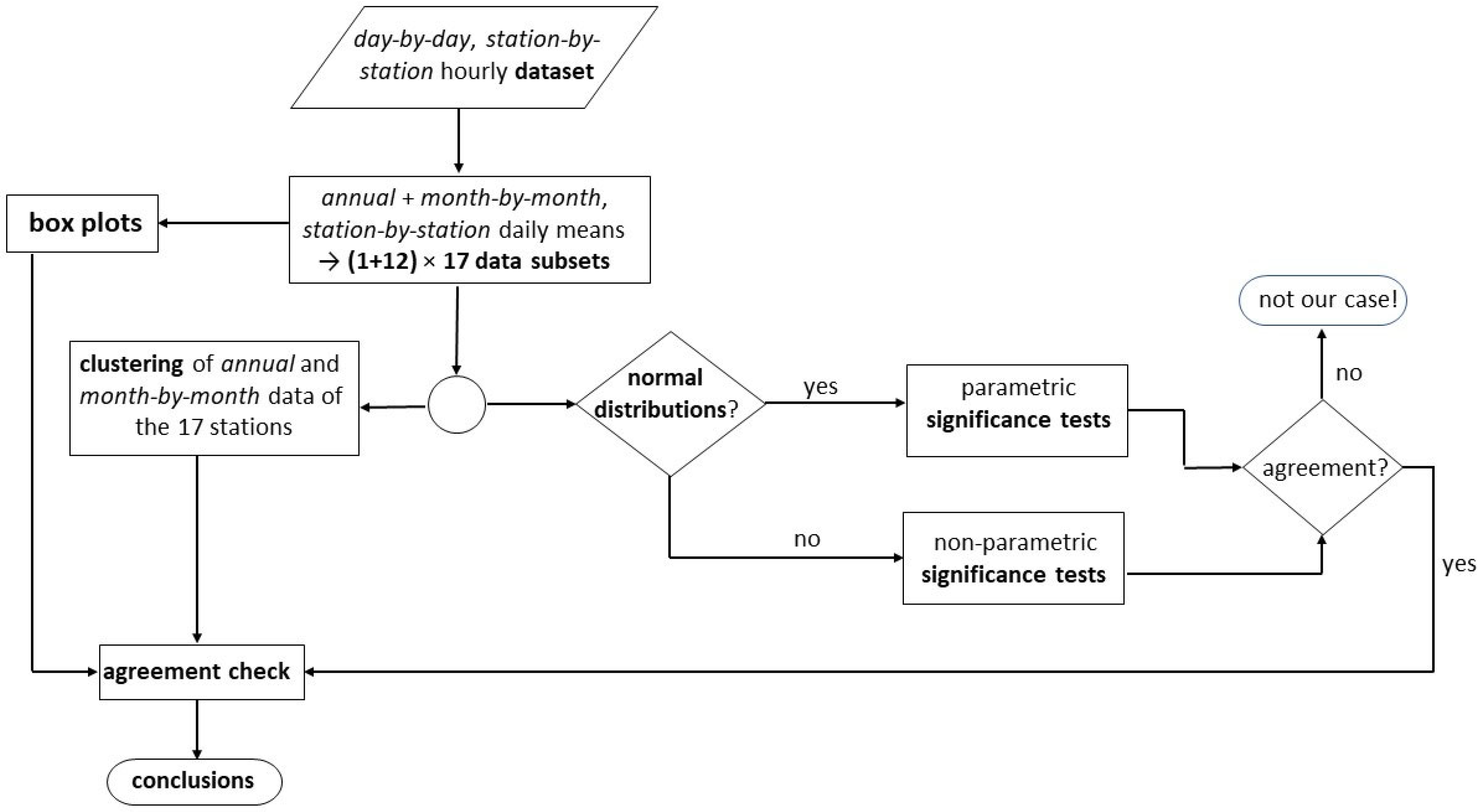 Sustainability 17 02738 g002
