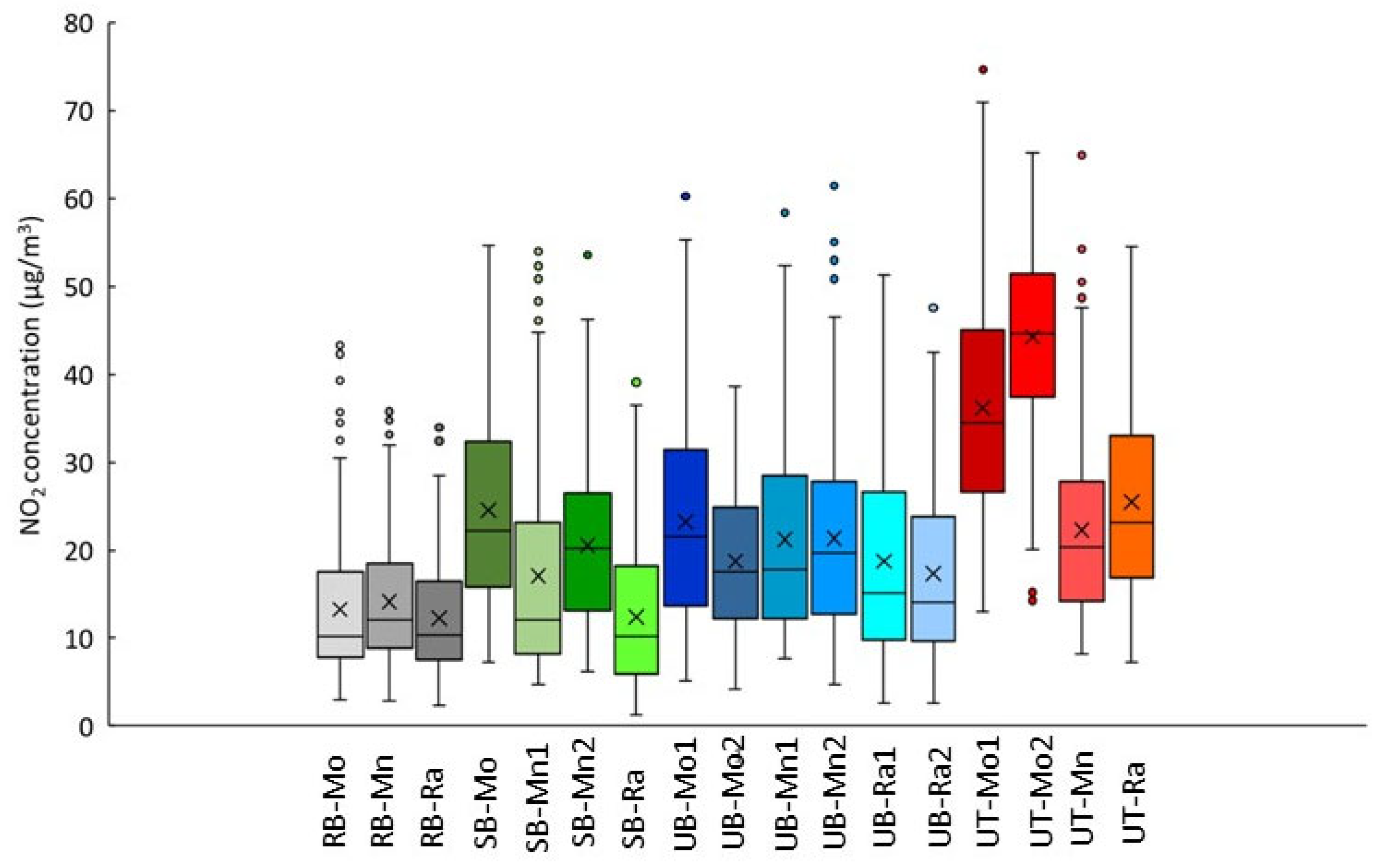 Sustainability 17 02738 g004