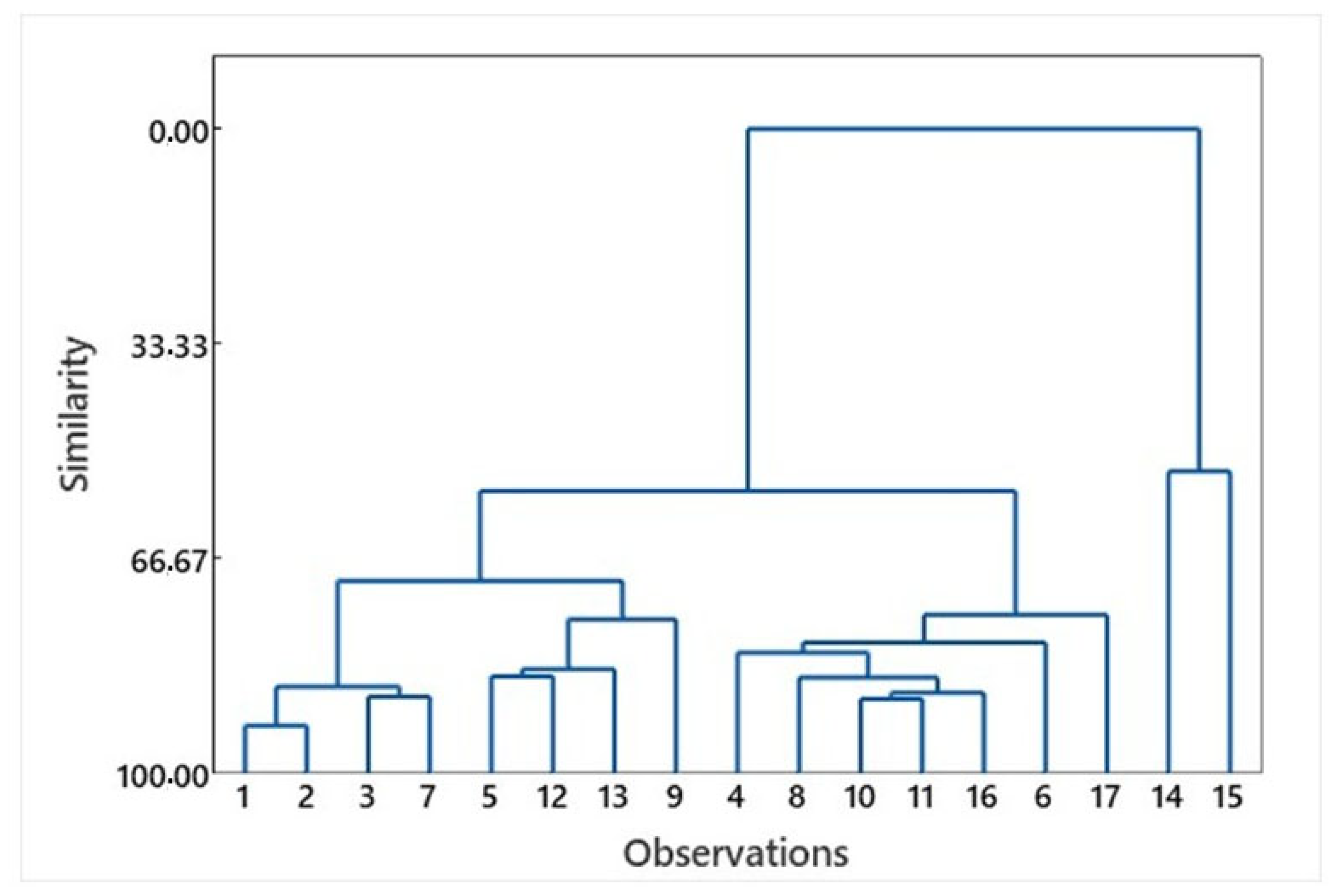 Sustainability 17 02738 g007