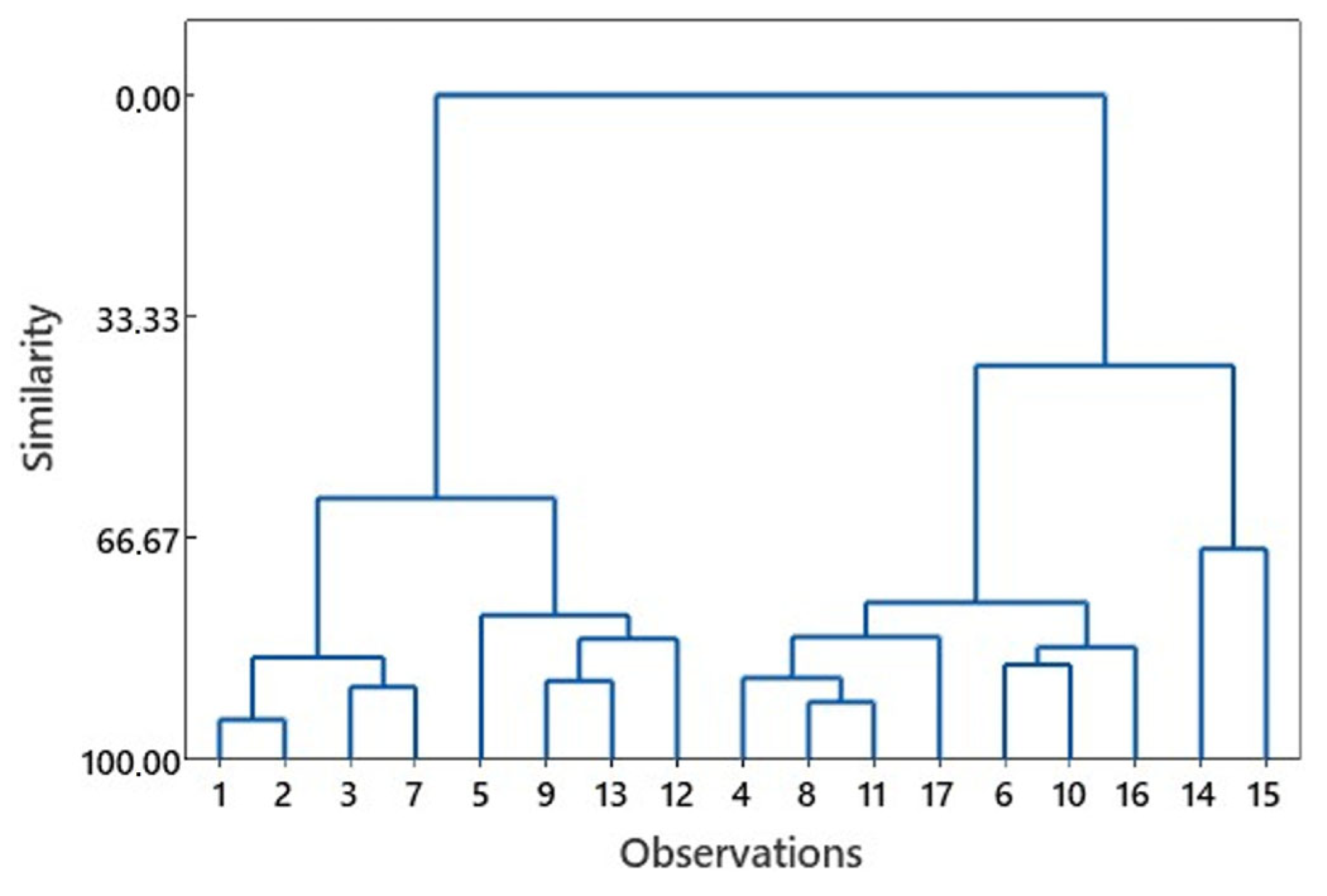 Sustainability 17 02738 g008