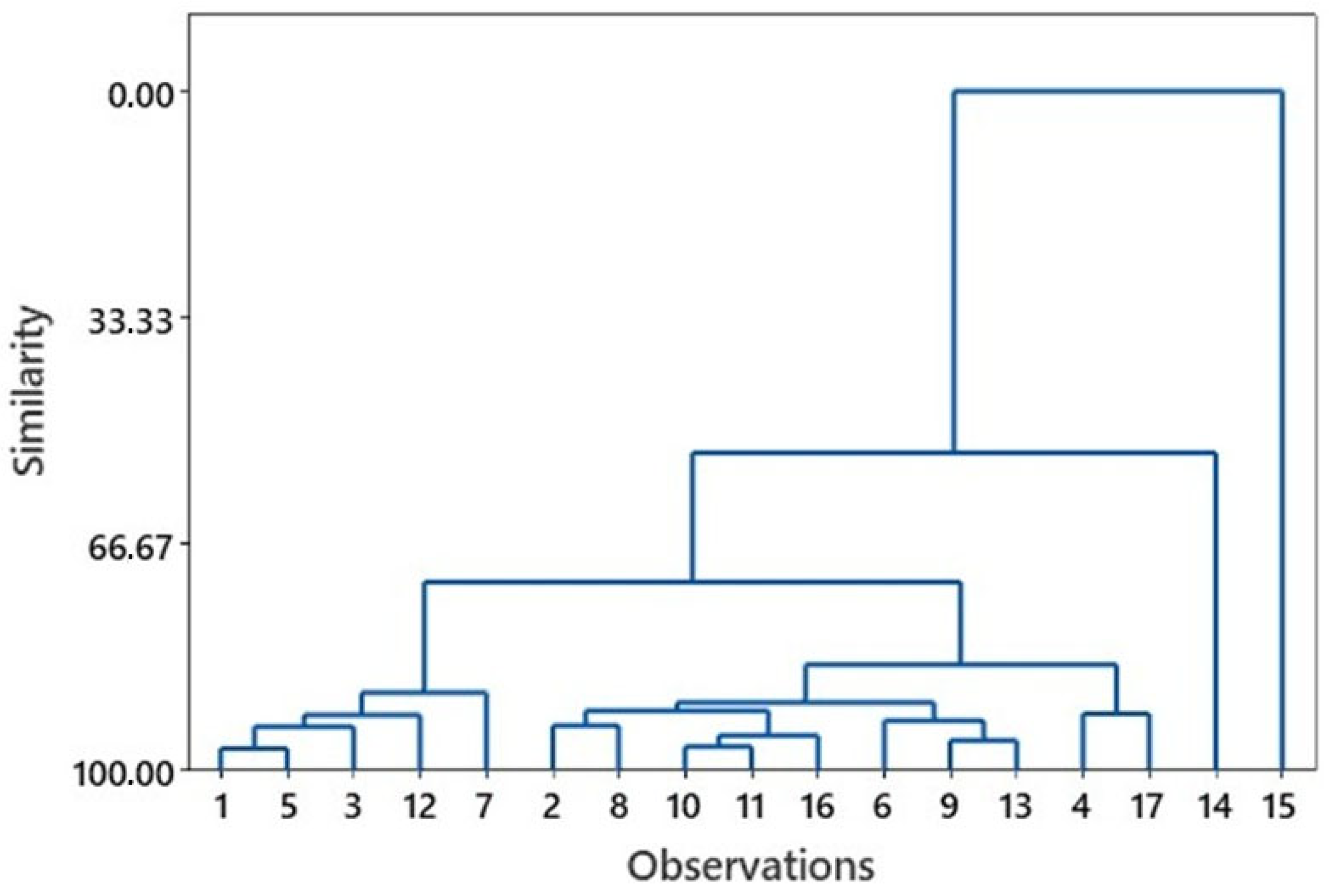 Sustainability 17 02738 g009
