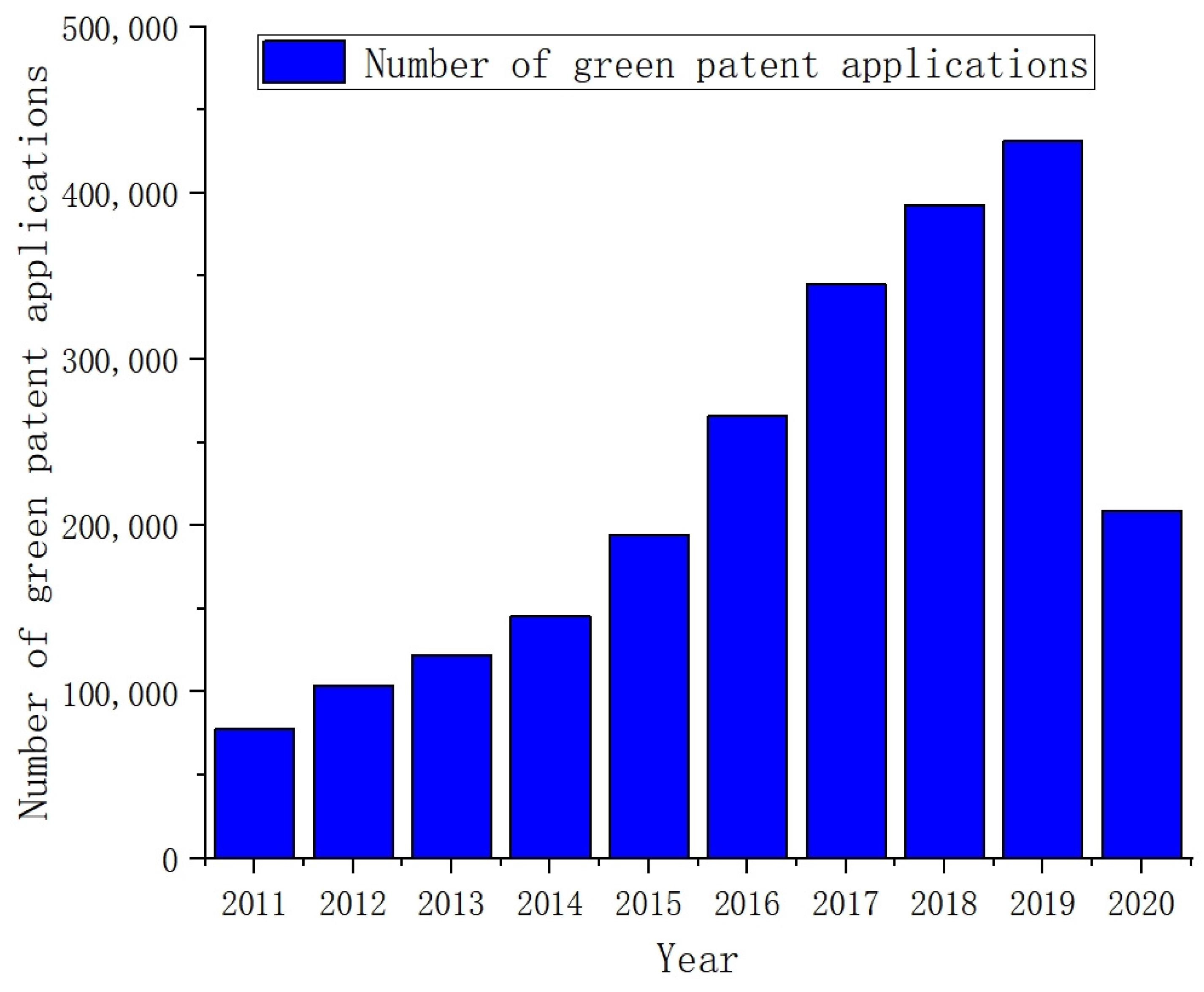 Sustainability 17 02746 g003