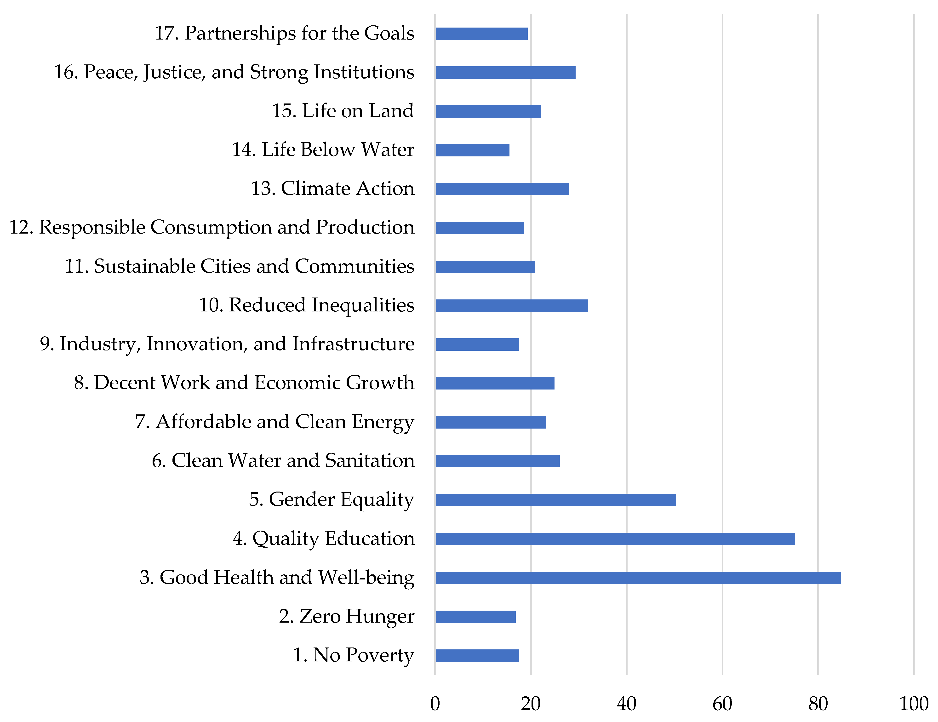 Sustainability 17 02757 g004