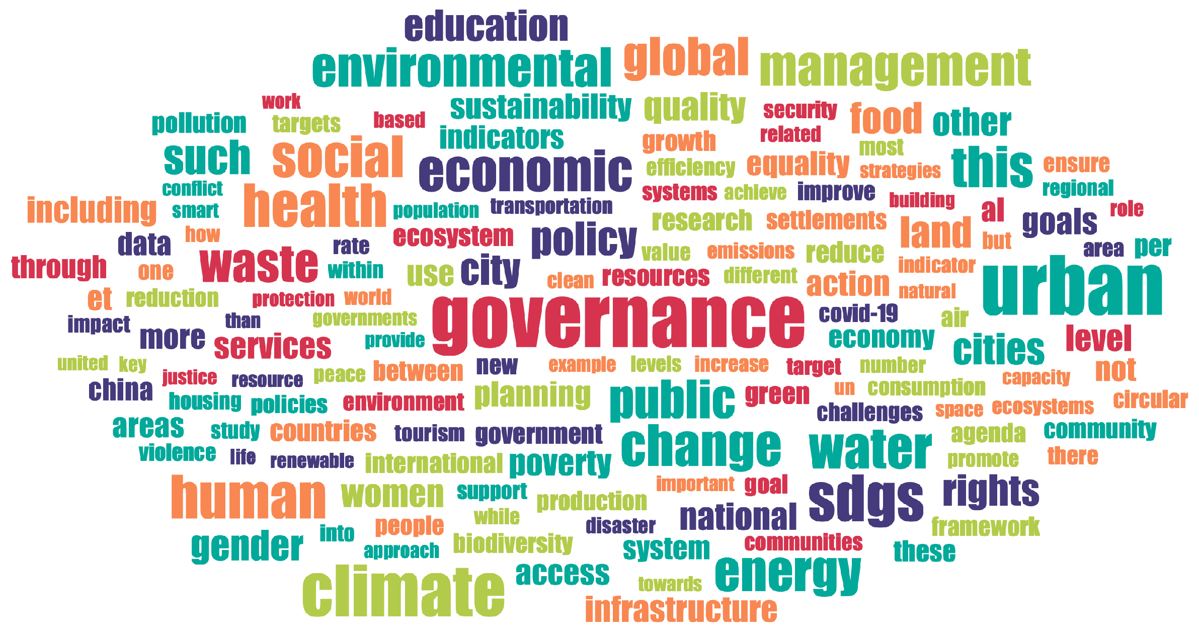 Sustainability 17 02763 g004