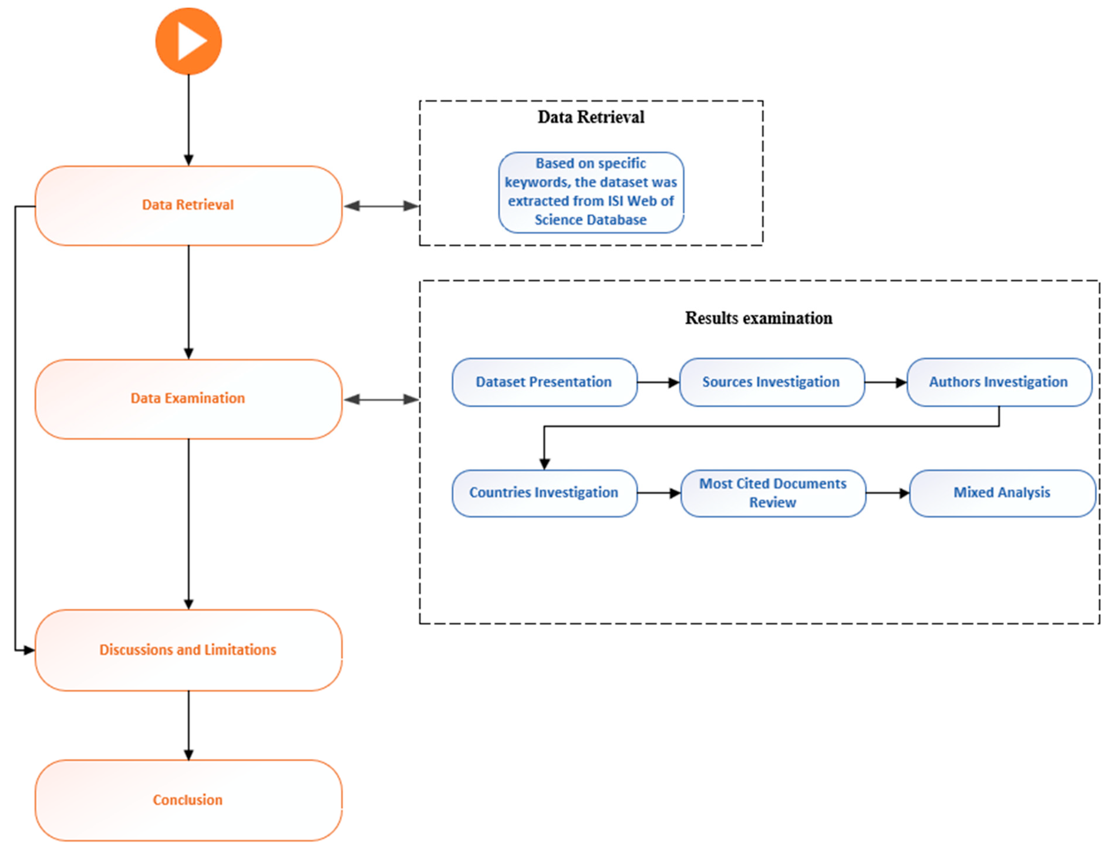 Exploring Grey Systems in Uncertain Environments: A