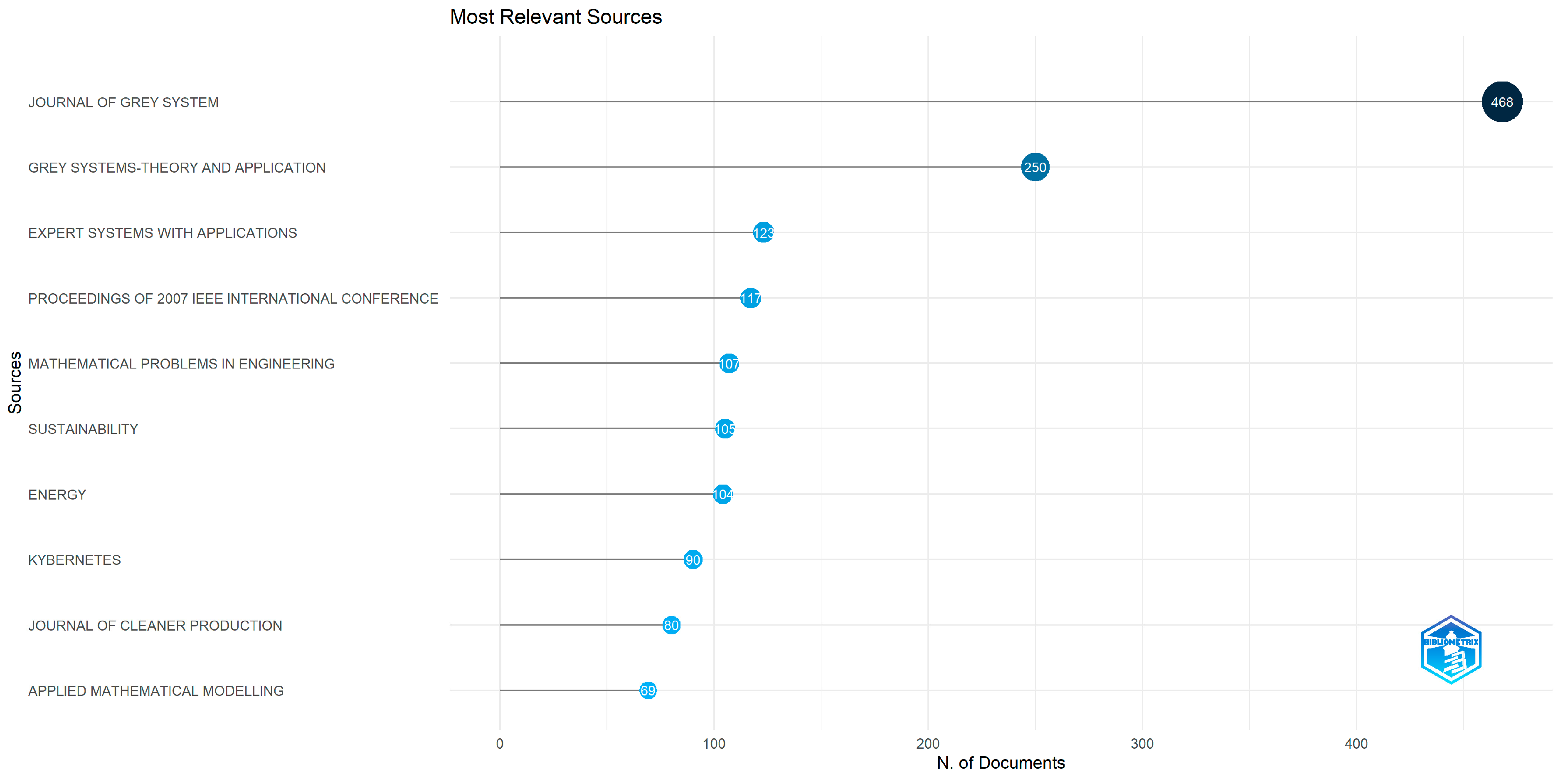 Sustainability 17 02764 g004