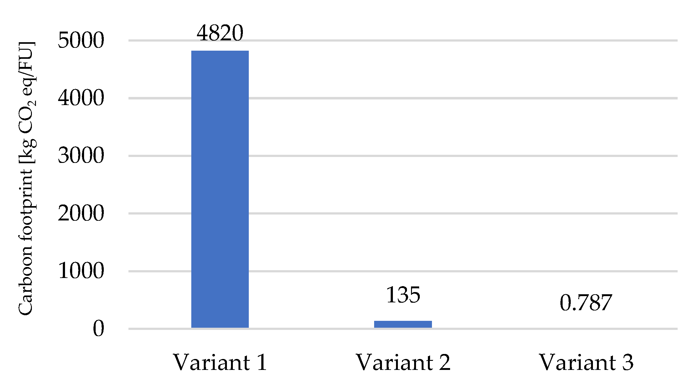 Sustainability 17 02765 g006