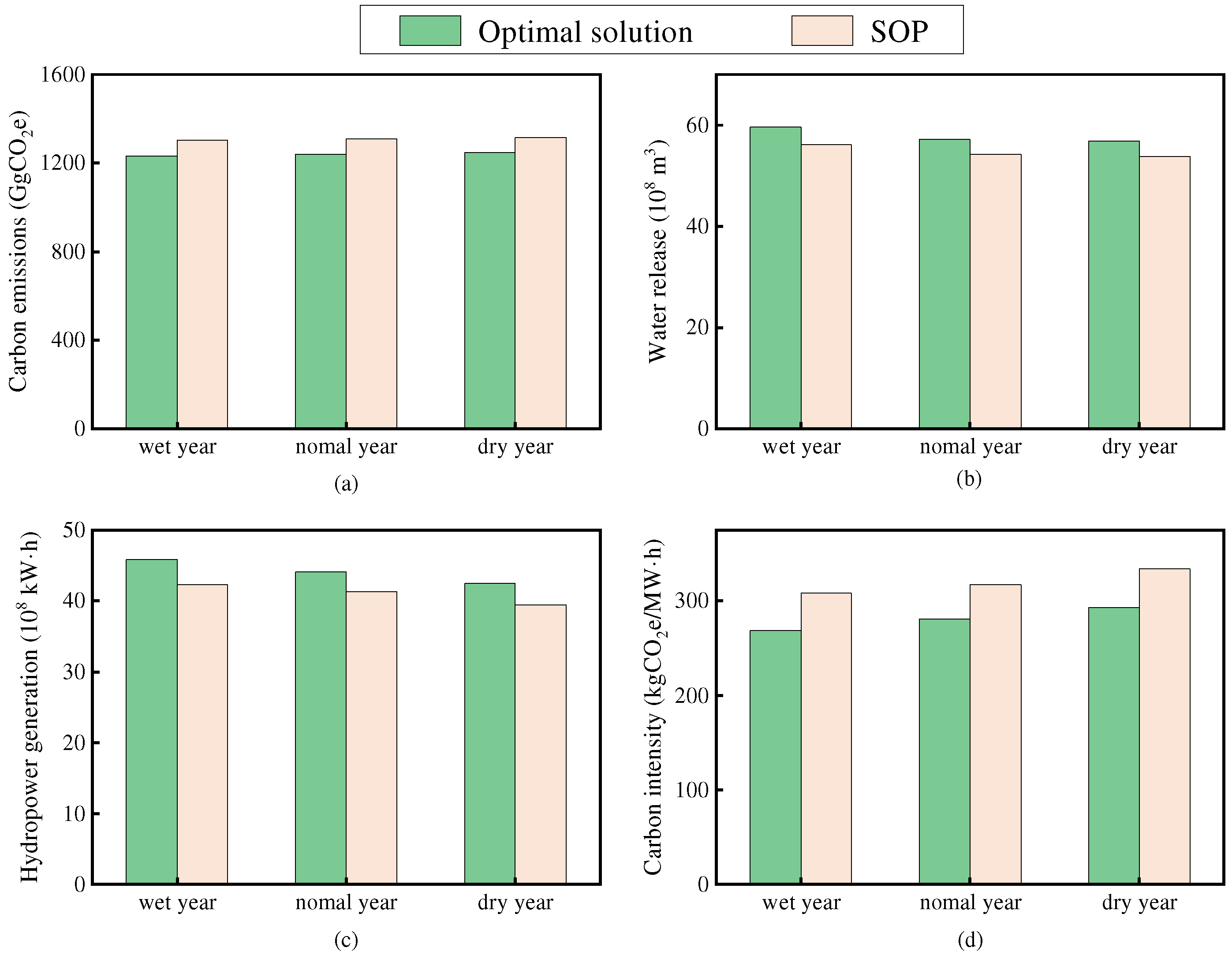 Sustainability 17 02770 g005 Sustainability 17 02770 g005