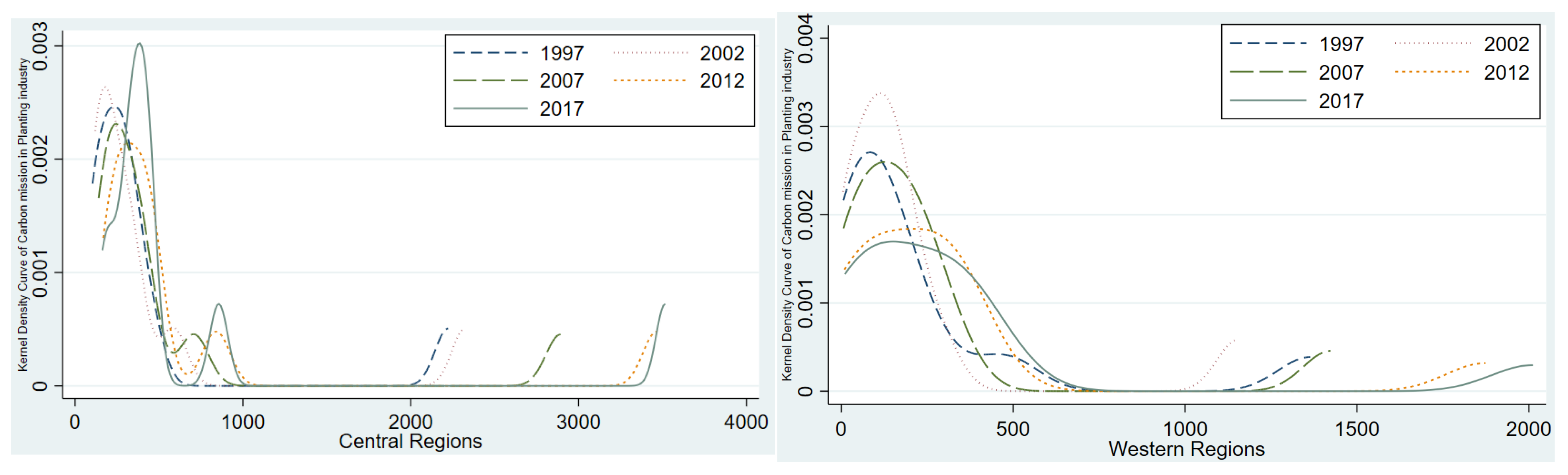 Sustainability 17 02772 g001b