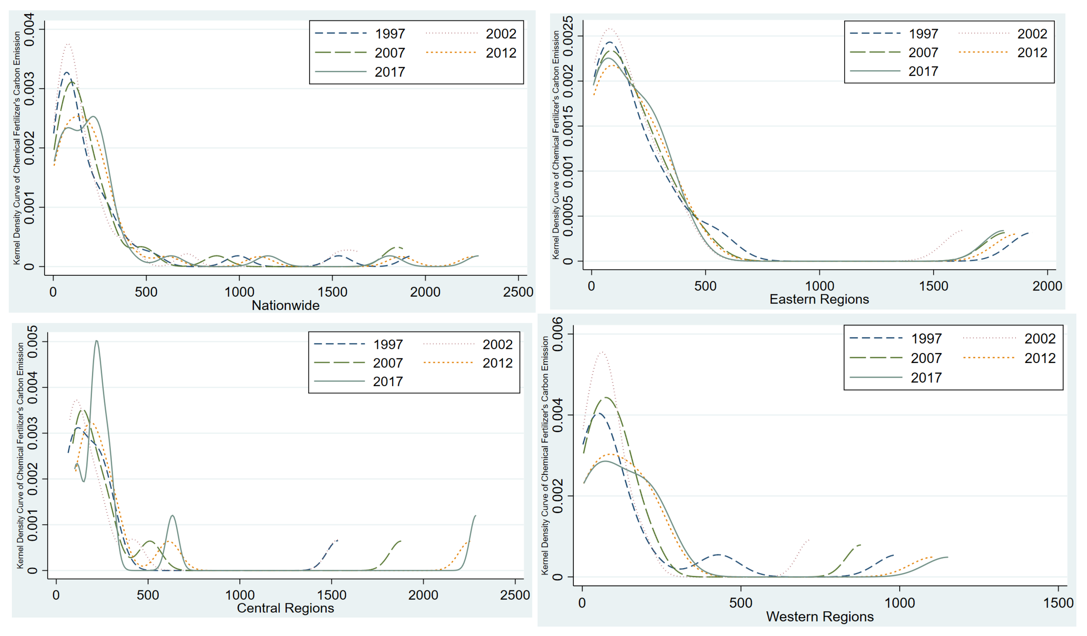 Sustainability 17 02772 g002