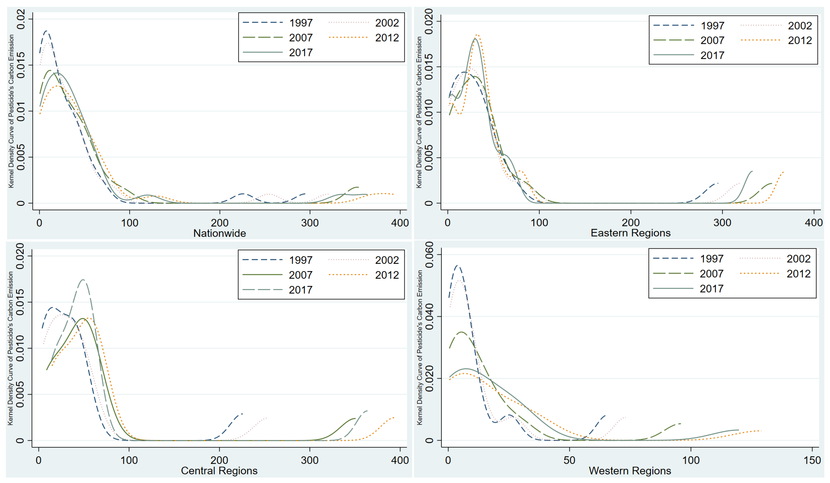 Sustainability 17 02772 g003