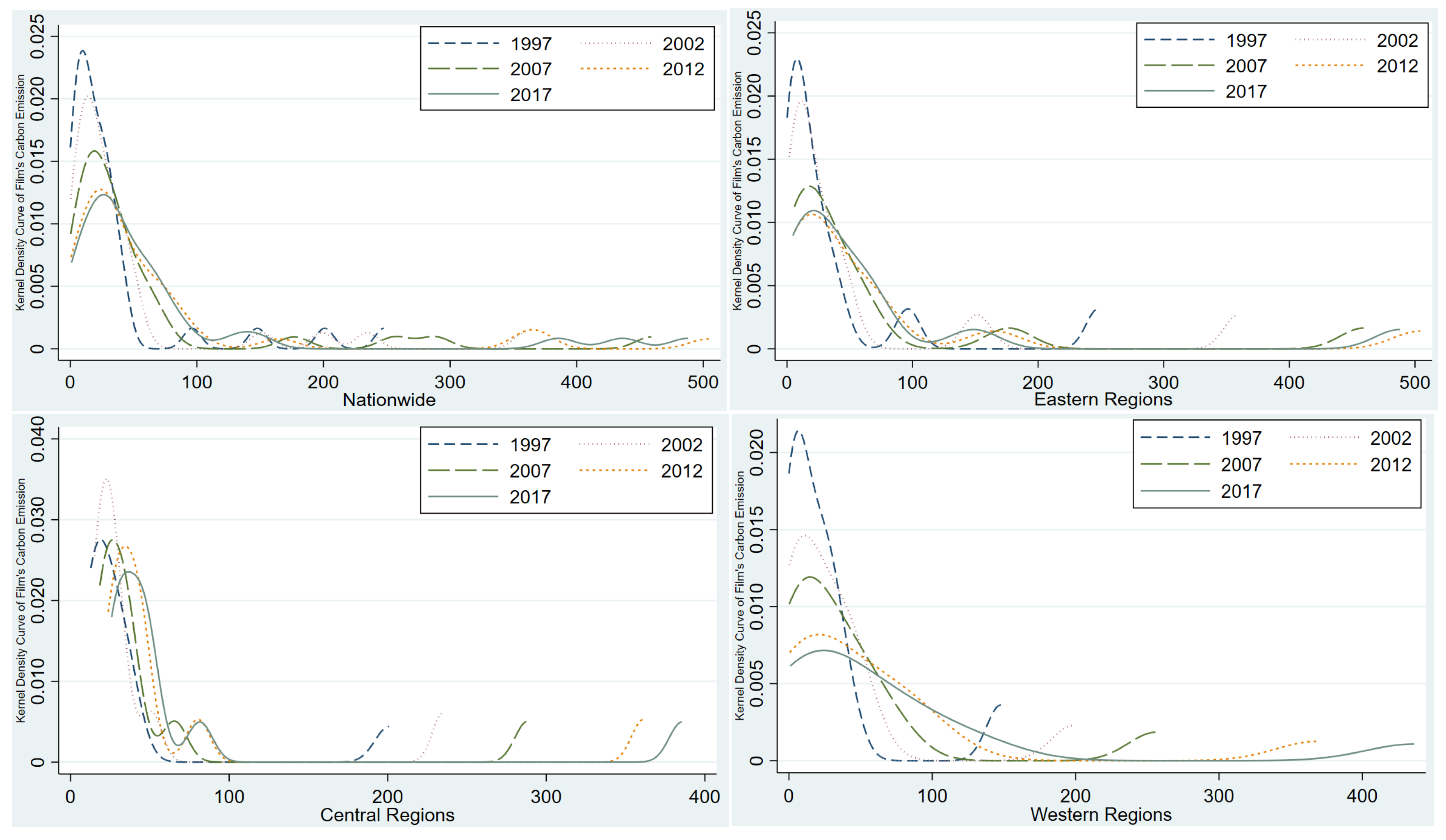 Sustainability 17 02772 g004