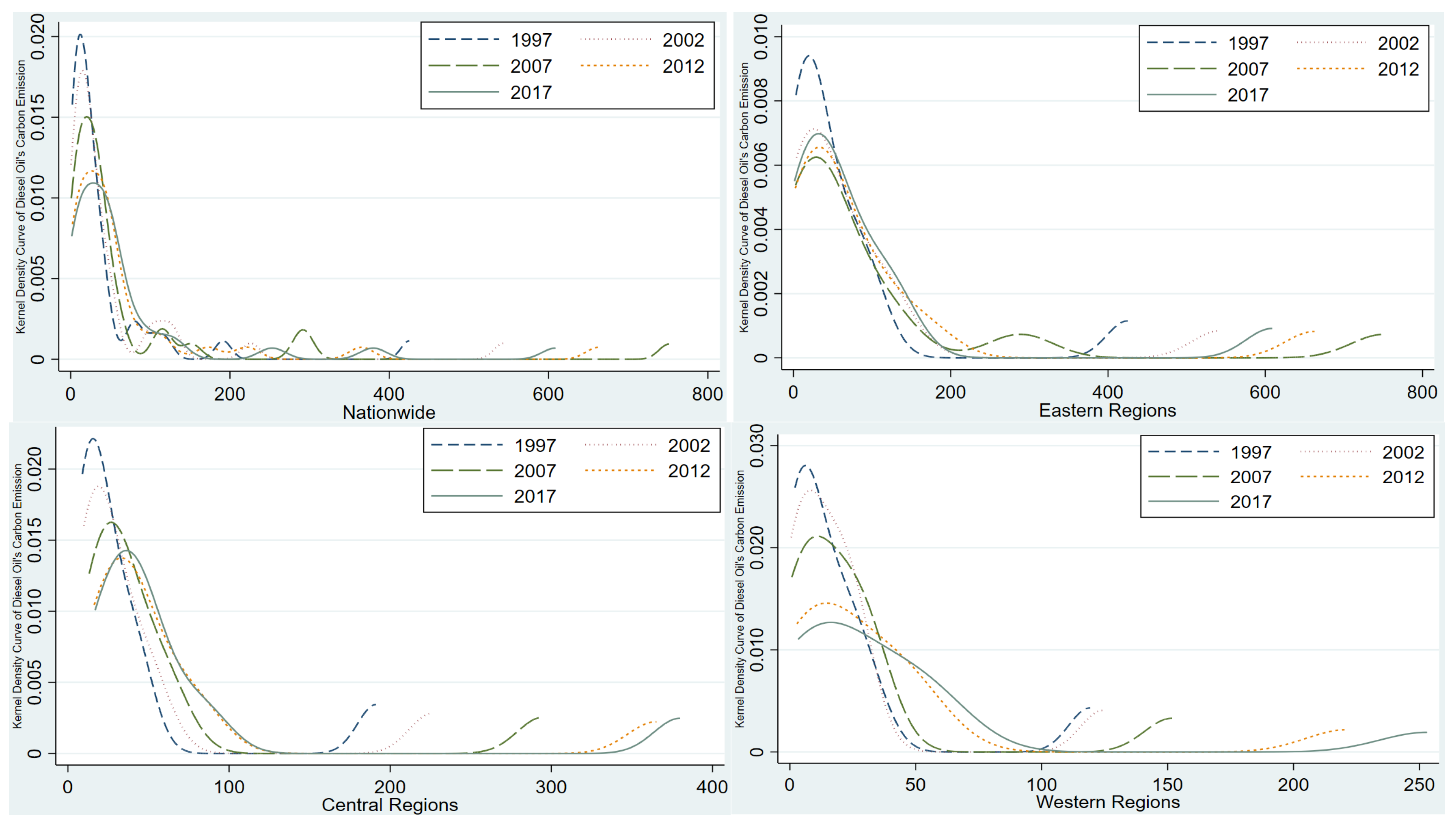 Sustainability 17 02772 g005