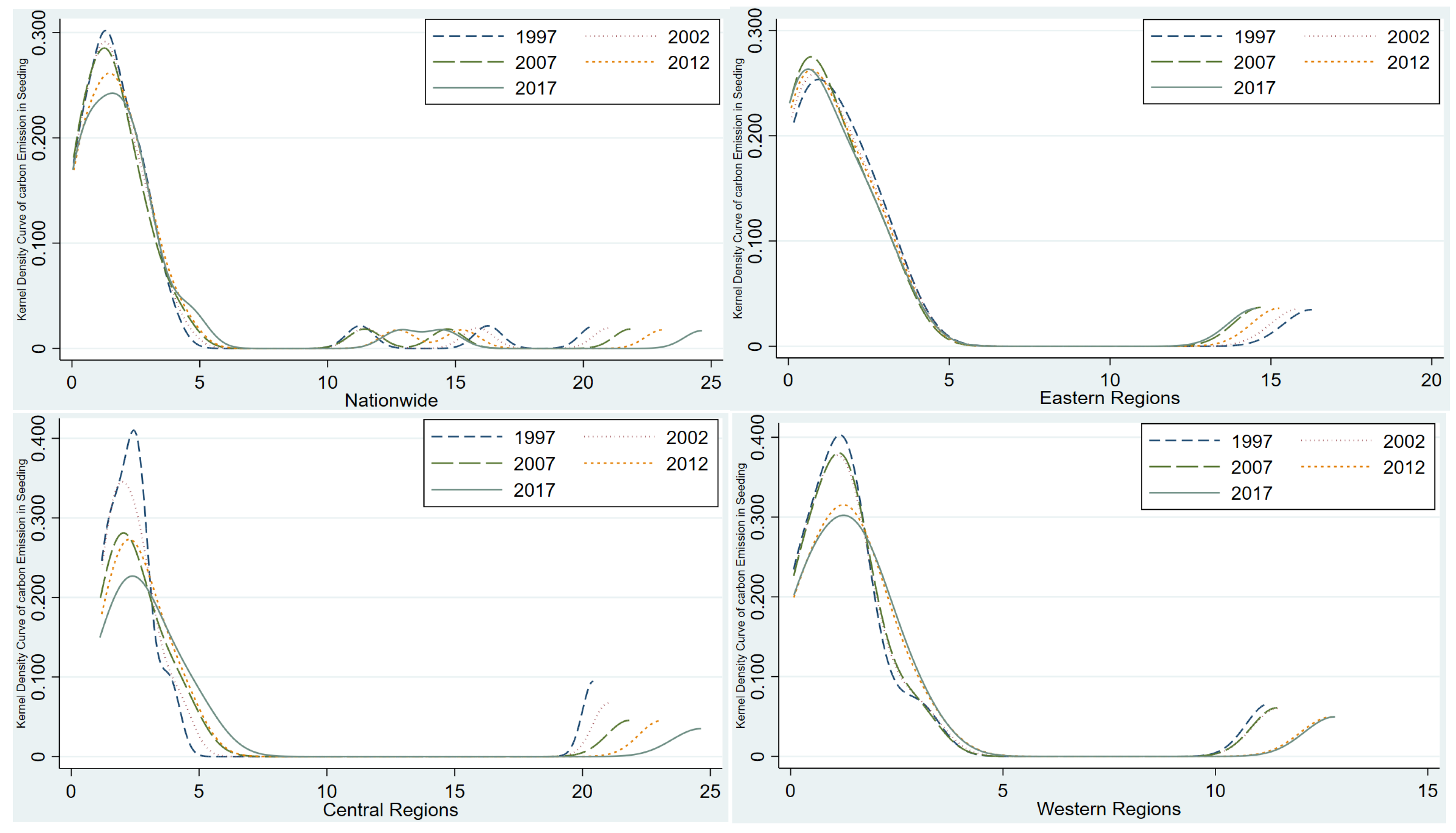 Sustainability 17 02772 g006