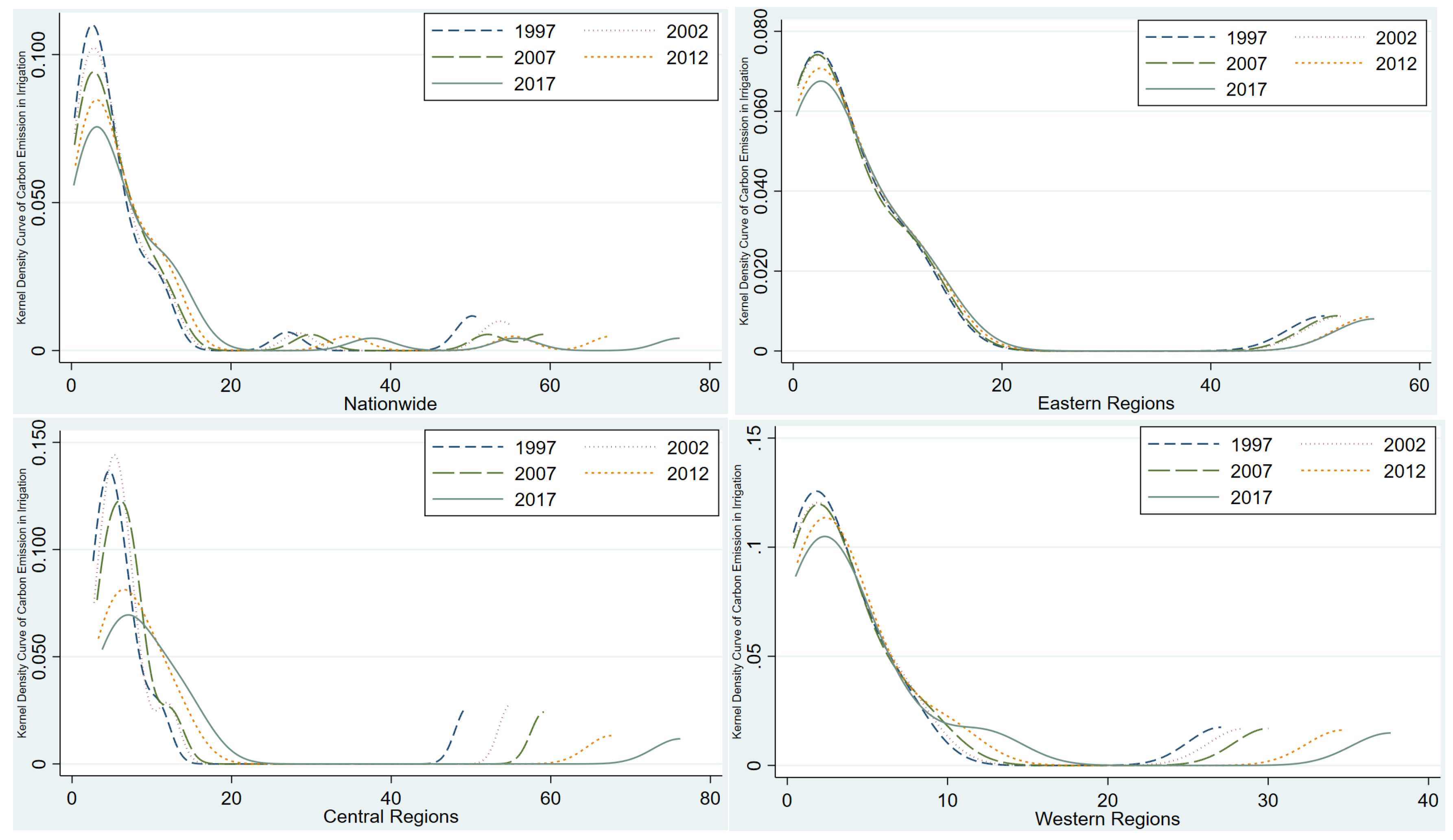 Sustainability 17 02772 g007