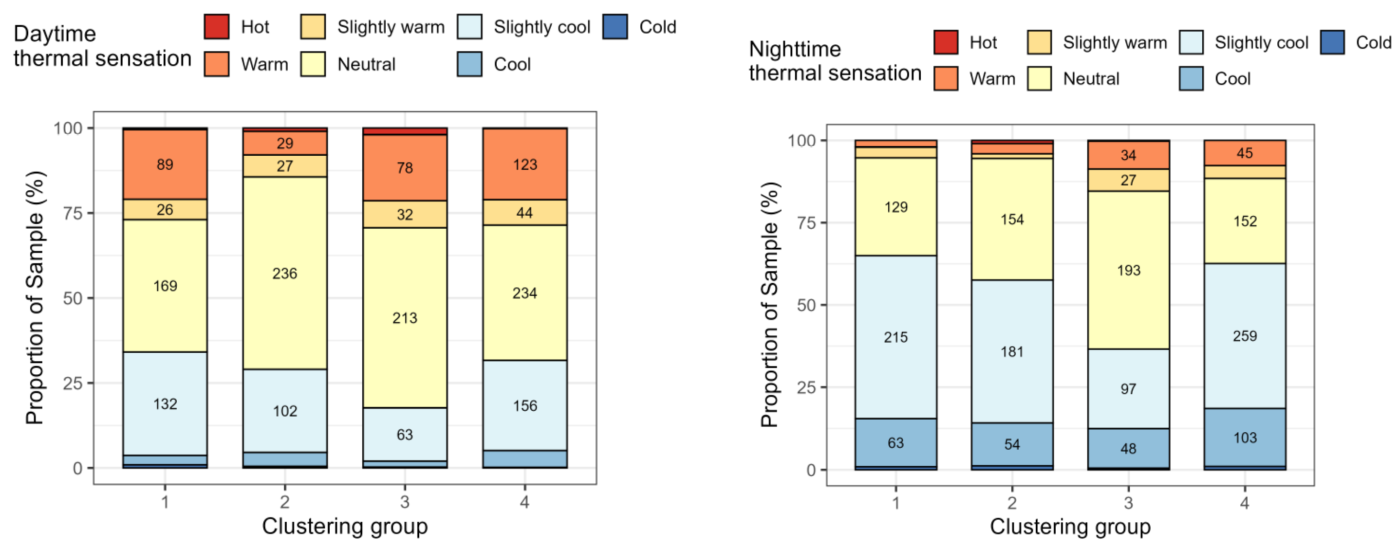 Sustainability 17 02775 g009